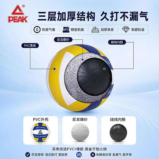[单张主图]匹克排球材质结构详情主图，用于抖音商品卡，建立用户信任。基于用户提供的分层剖面拆解图进行图生图，更换背景为简洁专业的浅蓝运动渐变背景，保持排球分层结构（PVC表皮、尼龙缠纱、绕线内胆）、引线标注、各部分说明文字和底部三栏展示与输入图完全一致，文字内容清晰可辨，颜色结构无变形。左上角放置红色匹克PEAK LOGO，保持字形、配色和比例不变，不遮挡主体内容。主标题大字为：三层加厚结构 久打不漏气；四个卖点小字分开展示：防漏气嘴、精密机缝、加厚表皮、耐磨抗造；重点打消容易坏漏气的顾虑，对比杂牌低价球。保持排球和各分层结构外观、颜色与原图绝对一致，杜绝任何变形和色差，精细化处理。构图上排球剖面居中，占画面约50%，顶部LOGO和主标题，底部卖点排布，整体干净整洁，专业可信。光影柔和通透，产品结构清晰，商业信息图质感，文字清晰锐利。配色以浅蓝为主背景，匹配原图标注深色和排球蓝黄白色，对比清晰。1:1比例，文字清晰可辨，超高清商业质感。负向提示词：变形，文字错乱，产品结构模糊，背景杂乱，水印，电商平台Logo，错字，伪LOGO，遮挡主体