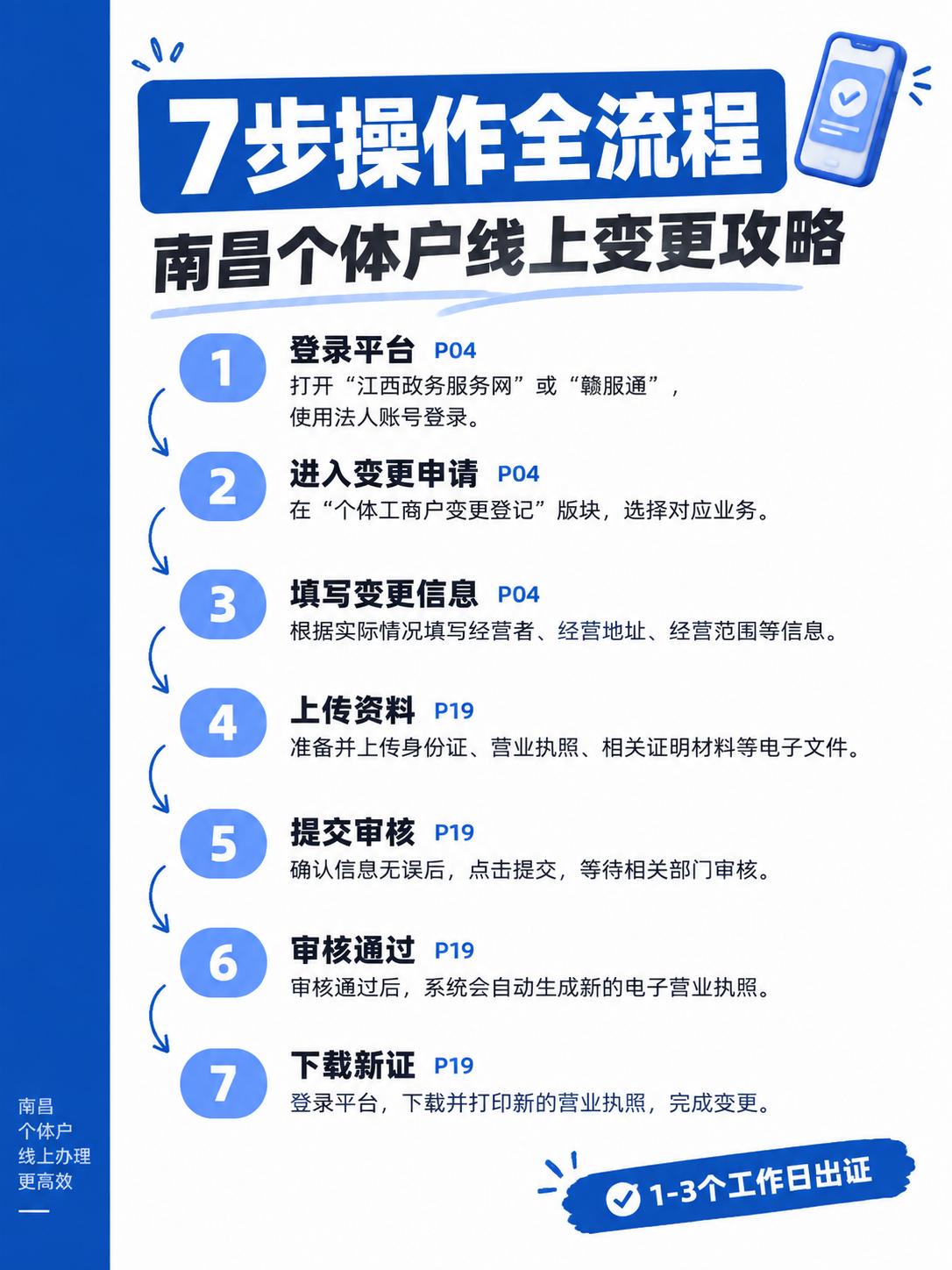 小红书笔记内页图，纯大字步骤清单风格，蓝白杂志海报风，版式精美… - 图片创意预览