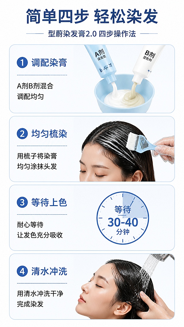 [第5屏] 使用步骤演示页-型蔚染发膏2.0四步操作法。
[氛围/风格] 步骤清晰直观，简约教程风，干净易懂。
[元素布局] 页面从上到下分四个步骤模块，每个步骤配示意图和文字说明：第一步 调配染膏，展示A剂B剂混合；第二步 均匀梳染，展示梳涂在头发上；第三步 等待上色，计时等待；第四步 清水冲洗，冲洗完成。整体排版均匀分四行，每个步骤占比均匀。
[光影质感] 均匀布光，每个步骤示意图清晰，图标说明明确，无生硬阴影。
[配色色系] 全局底色 #FFFFFF，主色浅蓝色步骤框，深蓝色标题，黑色正文，干净配色。
[视角构图] 竖向分步构图，从上到下依次阅读，步骤清晰。
[文字版式] 顶部标题「简单四步 轻松染发」，每一步标题7字以内，说明10字以内，文字大小适中，手机端清晰可读。
[比例分辨率] 9:16 竖版比例，4K分辨率，文字清晰可辨，高清画质。
[负向提示词] 步骤混乱，文字过小，示意图模糊，产品变形，颜色偏差。
