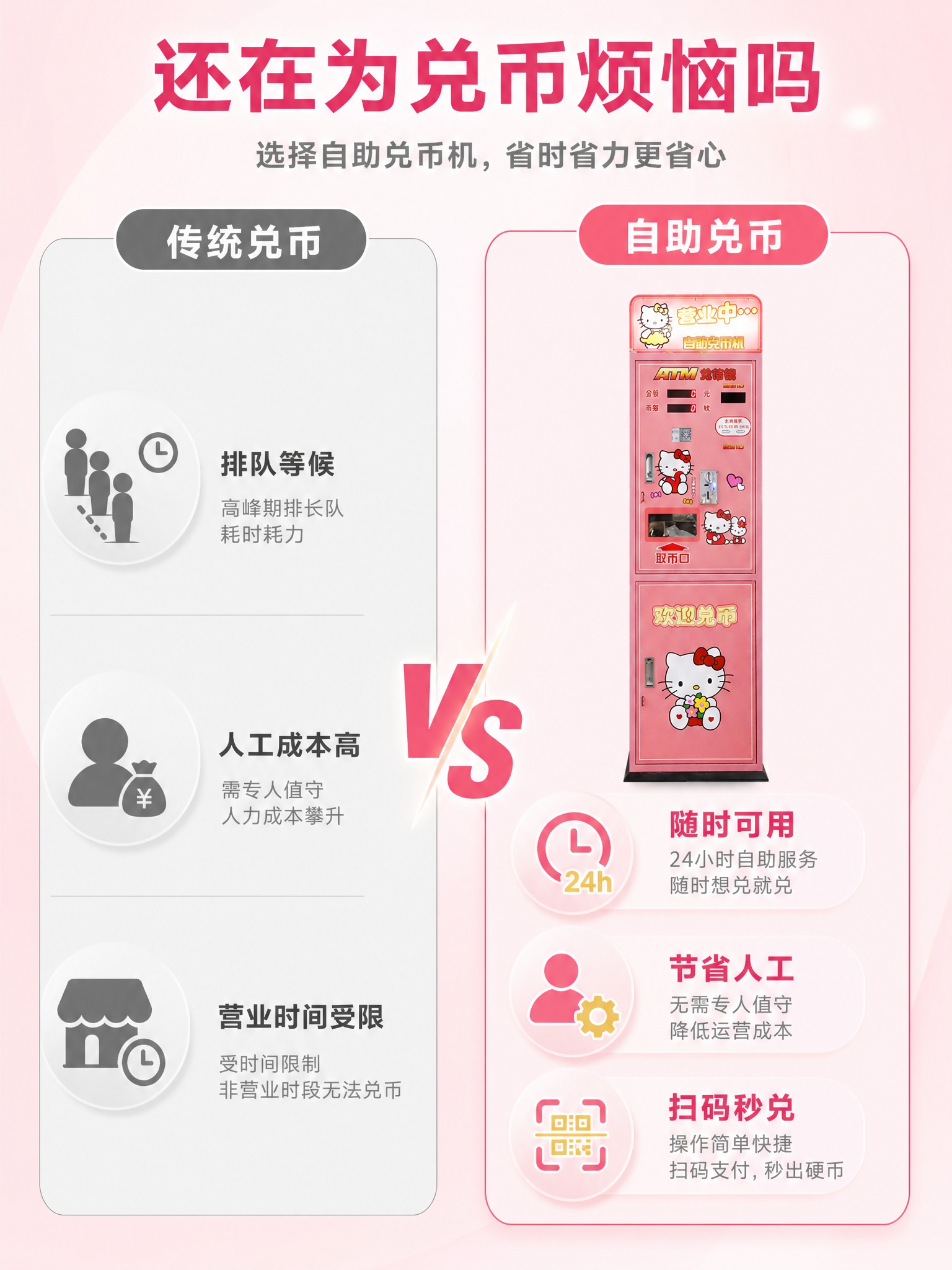 [详情-2] 痛点与解决对比页，传统人工兑币 vs 自助无人兑… - 图片创意预览