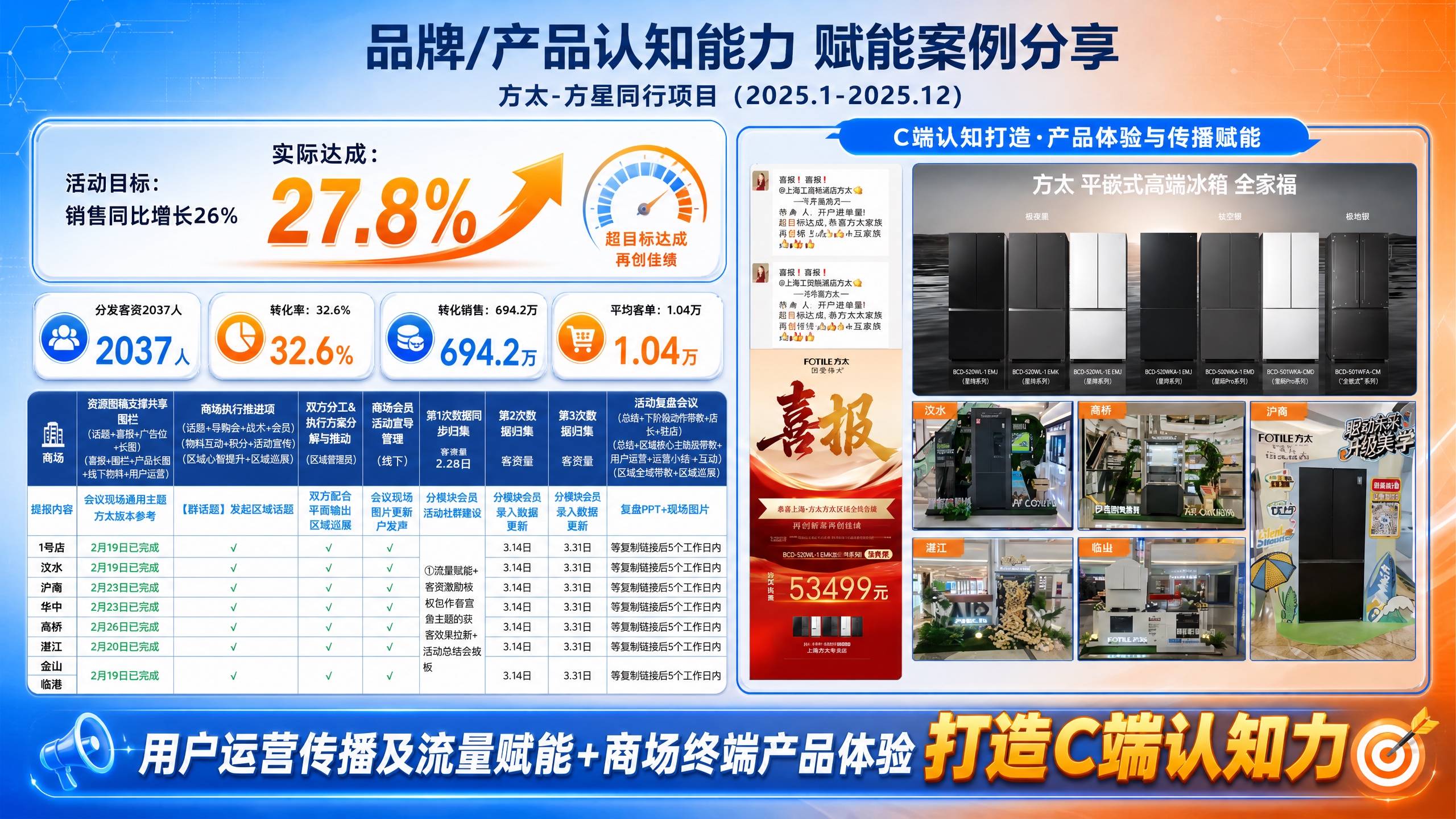 基于参考图进行美化重绘，保持蓝橙渐变科技背景风格不变，保持16… - 图片创意预览