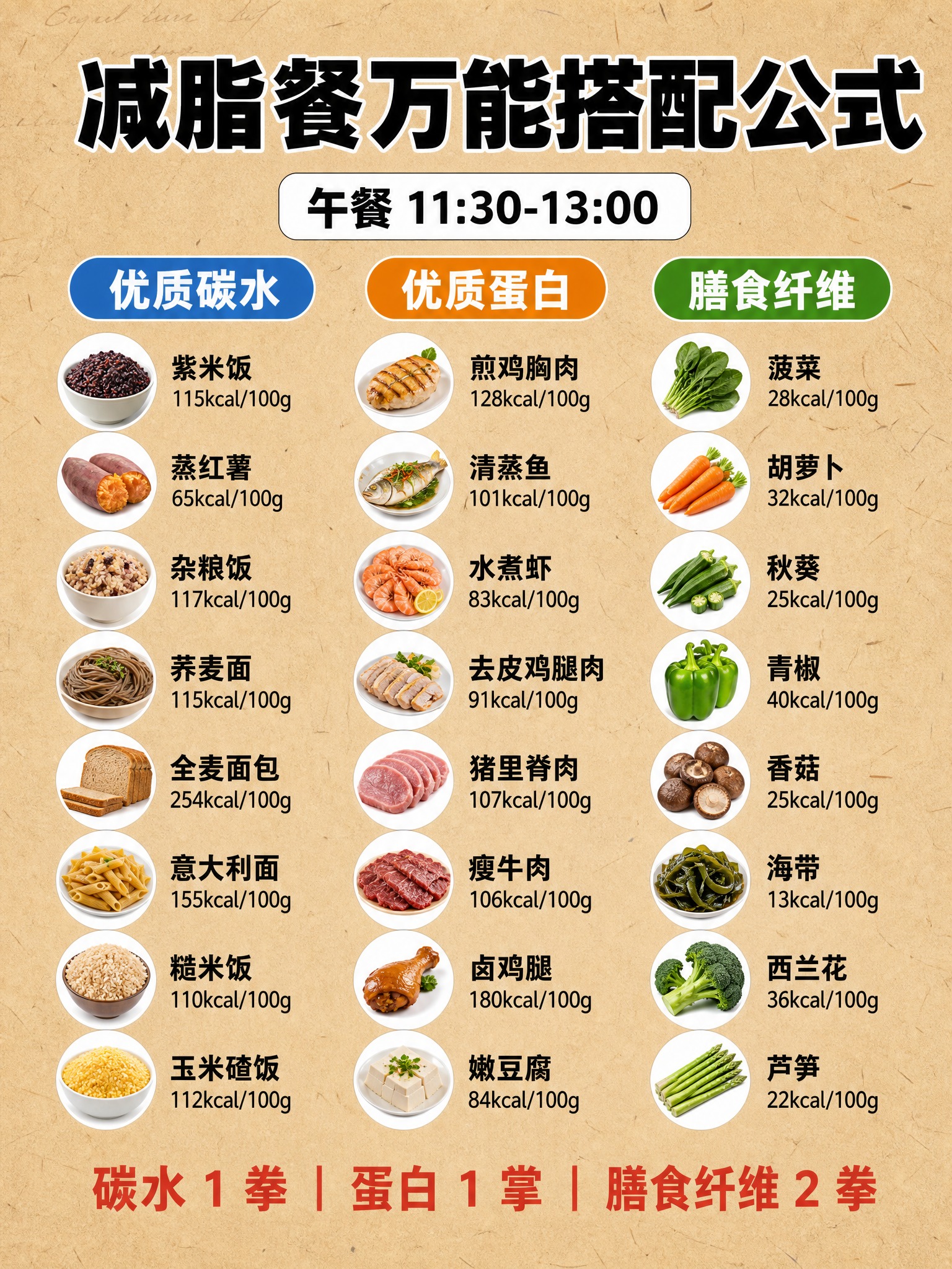 竖版3:4小红书减脂科普内页，牛皮纸黄色#D4B896背景，带… - 图片创意预览