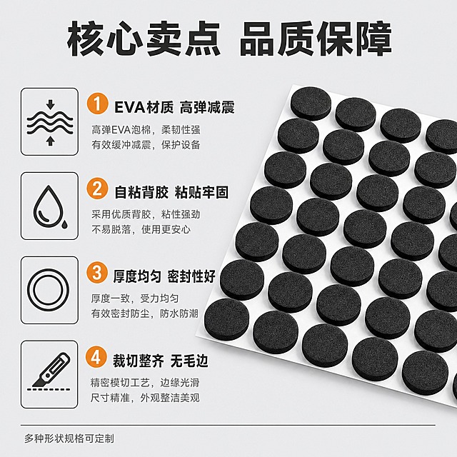 [主图-2] EVA泡棉垫片产品亮点卖点图，用编号导图方式展示核心卖点，证明产品价值。
[统一基调] 1688工业B端风格，整体清爽规整，浅灰色工业背景，主标题用深灰黑色粗体无衬线字体，辅助文字用中灰色，强调色用橙色（用于卖点标签和服务条），字体为简洁商务无衬线体，字号层级分明，信息卡片用浅灰底细边框样式。
[画面] 画面右侧为主体产品：一整张黑色圆形EVA泡棉垫片阵列贴在白色离型纸上，45度俯视角度，产品占画面约50%。左侧竖排展示4个编号卖点，每个卖点有一个橙色圆形数字编号+卖点标题+简短说明。卖点分别是：1.EVA材质 高弹减震；2.自粘背胶 粘贴牢固；3.厚度均匀 密封性好；4.裁切整齐 无毛边。每个卖点旁配有对应的小图标示意（减震波纹、胶水滴、密封圆环、裁切刀）。背景为浅灰色纯色，干净简洁。产品外观与输入图一致：黑色圆形泡棉垫片，泡孔纹理清晰，带白色离型纸背胶。
[光影质感] 商业产品摄影质感，柔和均匀布光，泡棉垫片表面哑光质感真实，厚度分明，底部有自然投影，整体光线干净通透。
[配色] 背景浅灰色，主体黑色+白色，文字深灰黑色，编号圆点橙色，图标深灰色，整体工业风配色统一。
[文字版式] 顶部主标题大字：核心卖点 品质保障；左侧4条竖排卖点，每条左侧为橙色圆形内白色数字编号，右侧为深灰色卖点标题（粗体）+更小号灰色说明文字；底部有一条细灰色分隔线，下方小字：多种形状规格可定制。所有文字横排，字体统一为商务无衬线体，标题最大，卖点文字次之，说明文字最小。
[输出要求] 1:1正方形，2048x2048，2K分辨率，文字清晰可读，产品清晰不变形，无错字，无水印，无平台logo，画面干净专业。