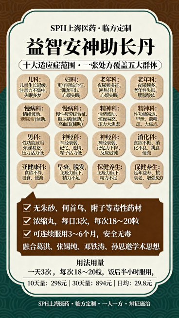 设计一张竖版中药产品宣传海报，整体风格为传统中医国风，色调沉稳大气。顶部文字："SPH 上海医药 · 临方定制"，主标题大字："益智安神助长丹"，副标题："十大适应症范围 · 一张处方覆盖五大群体"。预览效果