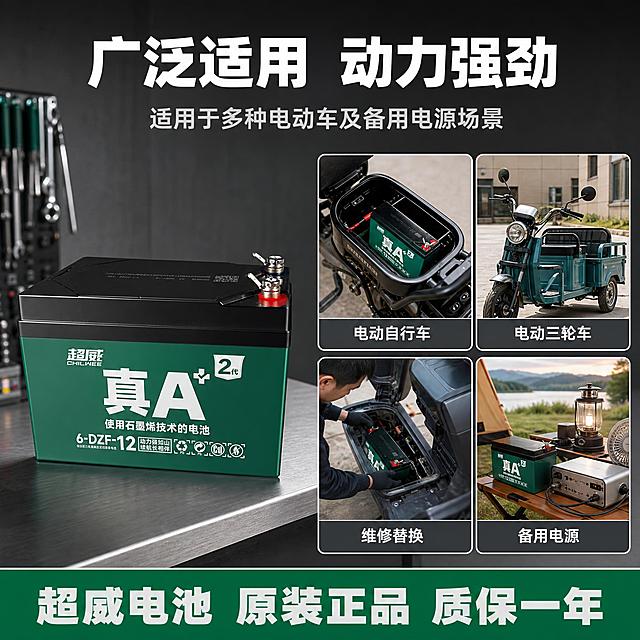 [主图-4] 适用场景图，主题为超威电池12V12.3AH电动车电池适用场景展示，突出产品在电动车上的实际应用。
[统一基调] 整体工业五金专业风格，背景主色为深灰渐变配浅金属台面，标题字色为白色加粗，辅助字色为浅灰色，强调色为超威品牌绿色，字体为无衬线粗体，字号层级分明，采用满版高信息密度构图，场景图框用细白边圆角矩形样式。
[画面] 主画面左侧为超威电池主体，占画面约45%，正面45度视角放置在工作台上，外观与输入图完全一致。右侧及下方采用4宫格场景图展示适用范围：左上宫格展示电动自行车电池仓安装示意，右上宫格展示电动三轮车使用场景，左下宫格展示电动车维修更换电池场景，右下宫格展示备用电源/户外供电场景。每个宫格下方有简短场景标签。顶部有大标题和副标题。
[光影质感] 商业摄影质感，电池主体光影自然，金属接线柱高光清晰，底部投影真实。场景宫格内画面光线明亮真实，整体风格统一协调。
[配色] 深灰渐变背景，白色标题文字，超威绿强调色，宫格图框白色细边，场景标签深灰底白字。
[文字版式] 顶部大标题：广泛适用 动力强劲。副标题：适用于多种电动车及备用电源场景。4宫格下方分别标注：电动自行车、电动三轮车、维修替换、备用电源。底部通栏绿色条：超威电池 原装正品 质保一年。文字全部横排，主标题最大，场景标签简洁明了，不遮挡产品主体。
[输出要求] 1:1正方形2048px，产品清晰不变形，场景真实自然，文字清晰无错字，画面专业干净，无水印，无平台Logo，无二维码。