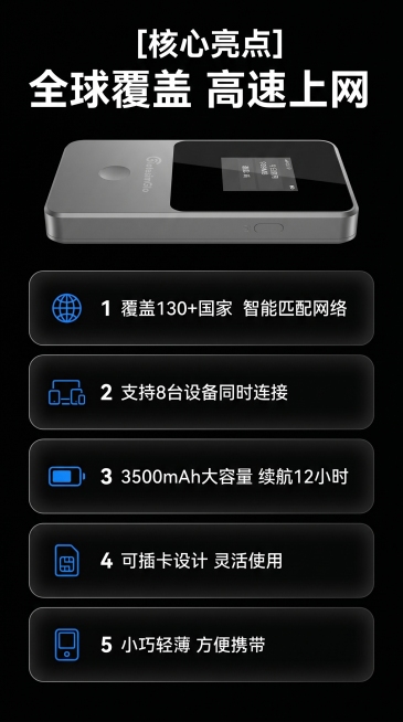 [主图 2] 可插卡全球版随身WiFi核心功能亮点阵列
[氛围风格] 黑色简约科技风，产品镜面，3D渲染
[画质] 商业摄影质感，清晰通透，画面干净高级
[元素] 灰色随身WiFi产品放置在画面上方，预览效果