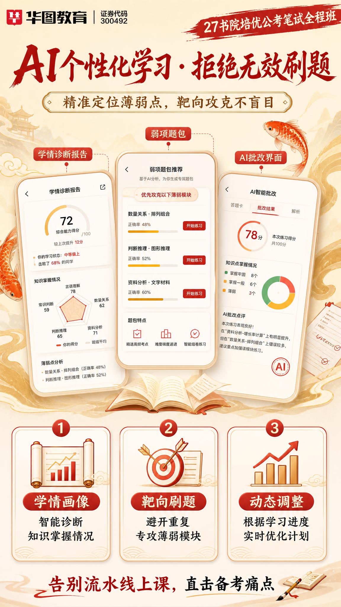[商品] 教育服务类商品：27书院培优公考笔试全程班，使用【图… - 图片创意预览