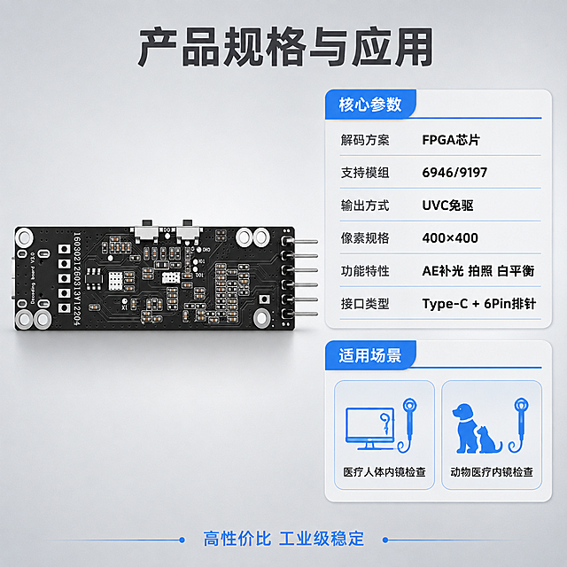 [主图-5] 规格参数与适用场景总览，购买决策信息。
[氛围风格] 科技信息图风格，清晰规整的参数展示，专业可靠。
[画质] 商业设计质感、信息排版精致、产品展示清晰、画面干净整洁。
[光影] 产品区域有柔和侧光，突出立体感；参数区域平光清晰可读；整体均匀明亮。
[元素] 画面左侧为解码板产品背面视角全貌（展示背面丝印与元件布局），占画面约35%。右侧为规格参数表与适用场景说明区域，用分区卡片呈现。背景为浅灰到中灰的渐变，简洁干净。右侧分为上下两区：上区为"核心参数"表格，用横向分隔线区分各行参数；下区为"适用场景"，用两个并排的圆角图标卡片分别表示"医疗人体内镜检查"和"动物医疗内镜检查"，各配对应图标。**保持产品背面外观与输入产品图完全一致，丝印文字方向、元件布局准确**。
[配色] 主色浅中灰（背景）；辅色黑（产品）、深灰（文字）；强调色科技蓝（标题、图标、分隔线）。
[视角构图] 左右分栏构图，产品在左，信息在右；视觉平衡，信息层级分明。
[文字版式] 顶部居中主标题"产品规格与应用"深灰色大号粗体。参数表包含："解码方案 FPGA芯片""支持模组 6946/9197""输出方式 UVC免驱""像素规格 400×400""功能特性 AE补光 拍照 白平衡""接口类型 Type-C + 6Pin排针"。参数名用深灰色，参数值用黑色粗体。下方场景卡片各有图标+文字，科技蓝色图标配深灰文字。底部有一行小字"高性价比 工业级稳定"，科技蓝色。
[输出要求] 1:1比例，文字清晰锐利，排版规整，超高清质感。
[负向提示词] 变形，文字错乱，参数错误，产品模糊，背景杂乱，水印，电商Logo。