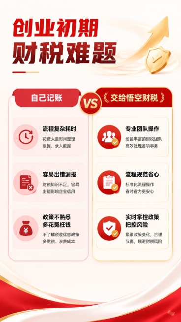 [第2屏] 痛点直击页-中小微企业创业财税服务痛点对比。本屏延续红白金品牌配色体系。
[氛围/风格] 清晰直观对比风，专业商务设计，信息层级清晰易懂。
[元素布局] 顶部大标题区，中部左右分栏对比，左预览效果