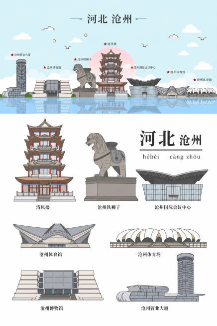 参考图片风格，重新生成河北沧州地标建筑插画，包含清风楼、沧州铁狮子、沧州博物馆、沧州管业大厦、沧州国际会议中心、沧州体育馆、沧州体育场，保留扁平化线条插画风格，浅蓝色天空与水面倒影，标注每个建筑名称，预览效果