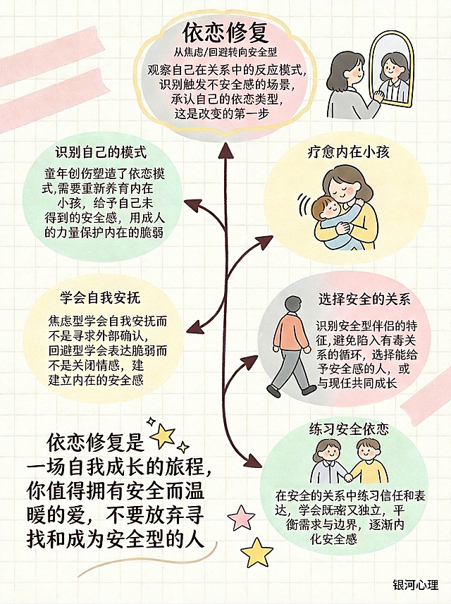 在图片右下角添加黑色小字、统一字体的“银河心理”文字