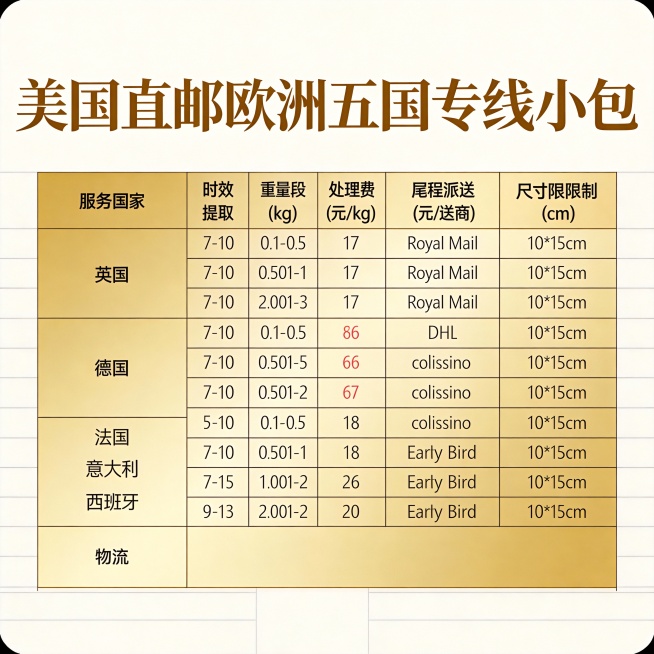 再做30张图。不同版本的商务风复古风休闲荒岛。要求字迹清晰，颜色对比度强。字体不同底色不用黑色灰色，高清无水印预览效果