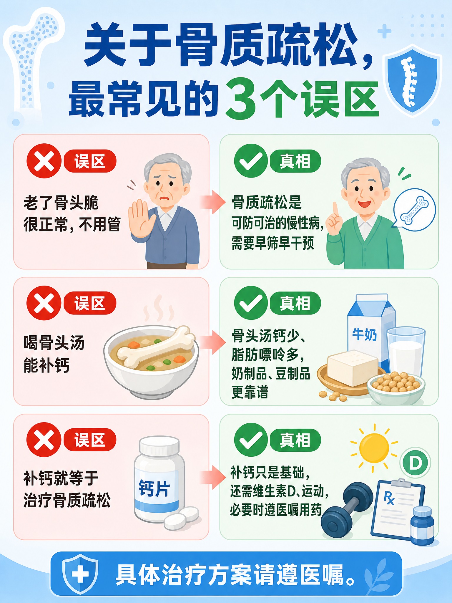 生成一张竖版3:4健康科普信息图（扁平医疗插画风格，淡蓝背景，… - 图片创意预览