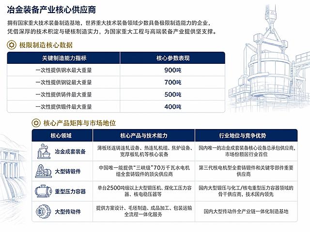 美化这张工业能力参数表格图片，白色背景，表格排版整洁清晰，字体专业易读，深蓝色表头保持稳重商务风格，在表格空白区域适当添加简约的工业装备线条配图（如冶金设备、水电机组的简约线稿图标），整体风格专业商务、干净大气，保留表格中所有文字数据内容