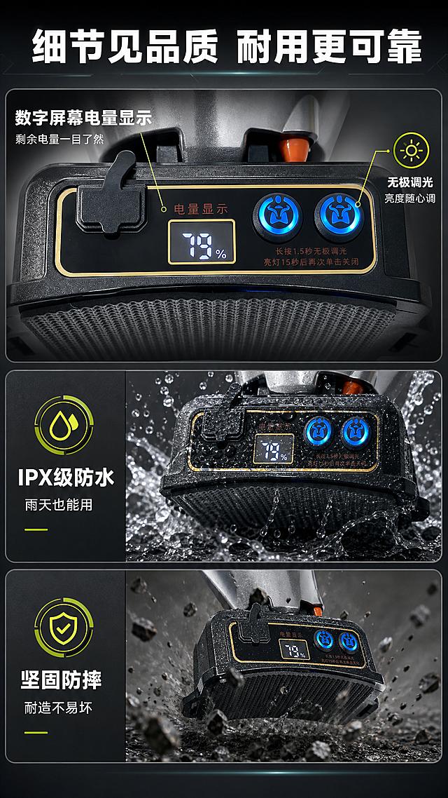 [商品] 使用【图7】LED防水头灯控制面板特写；保留数字电量显示屏（显示79%）、两个蓝色发光按钮、"电量显示"文字、"长按1.5秒无极调光"说明文字、充电口防水盖、黑色磨砂质感，细节清晰。
[画面] 目标：细节品质展示，突出数字电量屏、防水防摔等细节。上半部分40%展示控制面板特写（使用图7），下半部分60%用3格纵向排列展示另外3个细节：中间格防水测试示意（水花溅在头灯上），底部格防摔测试示意（头灯从高处落下接触地面）。每格配简短说明。背景为深灰色科技质感。
[视觉] 套系策略：风格=深色科技性能风商业摄影；标题字=粗黑无衬线黑体；正文字=简洁无衬线黑体；主色=深黑+炭灰；背景延展=基于深黑做深灰渐变、科技质感、微光粒子；强调色=荧光绿+金色，仅用于图标、引线、标签、屏幕光效；标题色=纯白；正文色=浅灰白；组件=圆角深色信息卡、细线引线、细节标注；光影=正面柔光打亮控制面板，屏幕发出蓝色微光，按钮蓝色发光效果清晰。
[文字] 顶部主标题"细节见品质 耐用更可靠"，上半部分配文字"数字屏幕电量显示 剩余电量一目了然"，中间格文字"IPX级防水 雨天也能用"，底部格文字"坚固防摔 耐造不易坏"，右侧补充"无极调光 亮度随心调"，全部文字横排。
[规格] 图片比例9:16竖版，4K，medium。避免变形、错字、文字过小、屏幕数字错误、按钮颜色改变、防水盖结构失真。