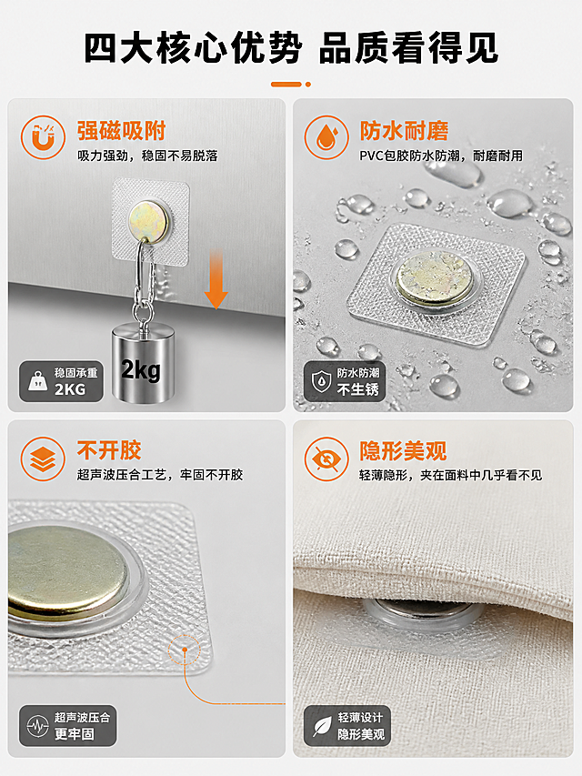 [详情页-第3张 核心卖点] PVC包胶隐形磁扣 四大核心优势功能证明。
[商品] 使用【图1】【图2】PVC包胶隐形磁扣；保留方形透明PVC包胶、圆形金属磁面、PVC防滑纹理结构；精修金属和PVC材质质感。
[画面] 目标：逐项证明四大核心卖点，让买家直观理解产品优势。构图：2×2四宫格布局，四个象限各展示一个卖点场景；左上：强磁吸附测试（磁扣吸住金属片，旁边有重物悬挂示意）；右上：防水耐磨展示（磁扣放在水滴中，PVC表面有水珠）；左下：超声波压合细节（磁扣边缘特写，展示压合纹路）；右下：隐形薄款效果（磁扣夹在面料中间，外部几乎不可见）；每个象限有独立小场景但整体风格统一。
[视觉] 套系策略：风格=1688 B端工业工厂风，简洁专业；标题字=粗黑体；正文字=常规黑体；主色=深灰+浅灰工业色系；背景延展=浅灰渐变+各小场景微变化；强调色=深橙色，用于卖点标题和图标；标题色=黑色；正文色=深灰色；组件=圆角卖点卡、细线引线、图标；光影=各小场景独立柔光，整体统一。
[文字] 顶部居中主标题："四大核心优势 品质看得见"；四宫格每格上方有深橙色小标题："强磁吸附""防水耐磨""不开胶""隐形美观"；每个小标题下方一行小字说明卖点利益；整体文字清晰，手机端可读。
[规格] 图片比例3:4竖版，2K，避免变形、错字、文字过小、极限词、虚假数据、二维码、平台Logo。