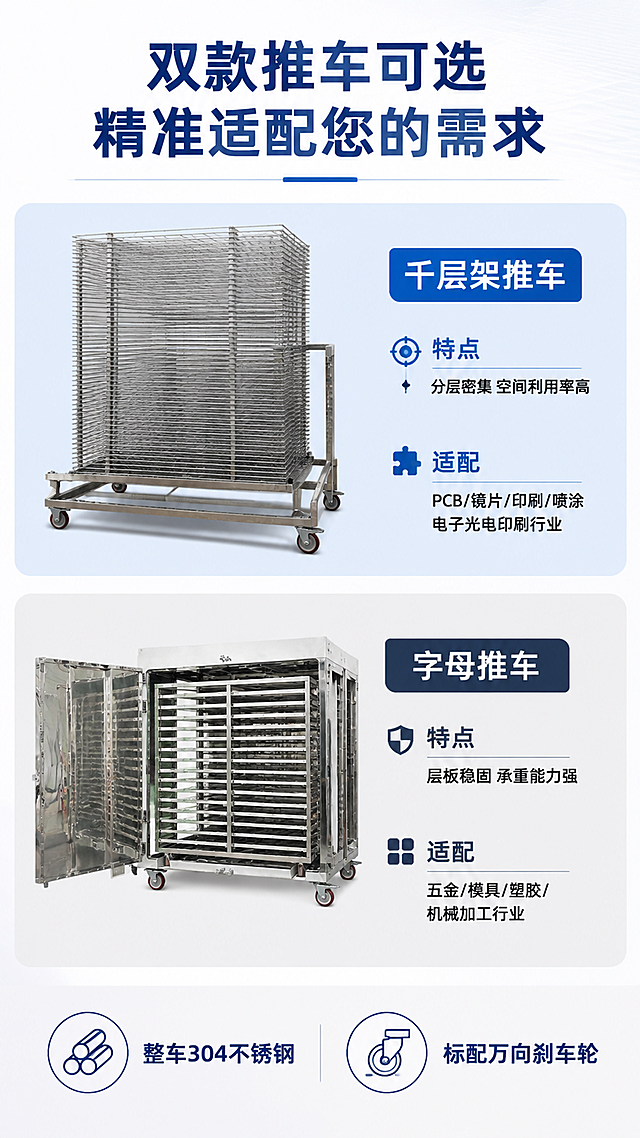 [第3屏] 双推车选型适配，对比展示字母推车和千层架推车差异。本屏使用【图3】展示千层架推车，使用【图2】展示字母推车结构。
[氛围/风格] 选型对比说明页，专业清晰排版，工业风，双色区分不同类型，帮助客户快速选型。
[元素布局] 顶部大标题，页面上下分为两栏，上栏千层架推车，下栏字母推车，每栏左放产品图右放参数卖点；保留两款推车不锈钢材质和结构与原图一致。
[光影质感] 两款产品光照均匀一致，推车不锈钢网层结构清晰可见，文字信息清晰易读。
[配色色系] 全局底色 #F0F4F9；上栏浅蓝底，下栏浅灰底；主色深蓝色标题文字。
[视角构图] 上下分栏对比，左右图文布局，信息直观清晰。
[文字版式] 主标题「双款推车可选 精准适配您的需求」，
上栏千层架推车：
特点：分层密集 空间利用率高
适配：PCB/镜片/印刷/喷涂 电子光电印刷行业
下栏字母推车：
特点：层板稳固 承重能力强
适配：五金/模具/塑胶/机械加工行业
底部共性卖点：整车304不锈钢 标配万向刹车轮
文字清晰排版，每栏图文分区合理，不遮挡产品主体。
[比例分辨率] 9:16竖版比例，4K分辨率，文字清晰可辨，高清画质。
[负向提示词] 推车变形，结构错误，材质失真，文字错乱，水印