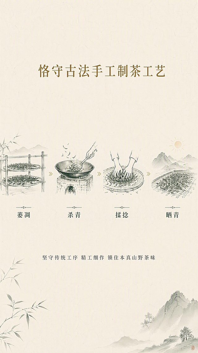 第8张 详情页匠心工艺页-观化冰岛普洱茶古法手工制茶工艺。新中式淡墨手绘极简工序图，线条素雅干净，大面积留白，古朴静谧，尽显手工匠心，国风手绘质感。画面横向依次呈现四道工序：萎凋、杀青、揉捻、日光晒青，每道工序配极简淡墨手绘小图，低饱和墨绿配色，线条纤细流畅；上方留白放主标题，下方留白放副标题；每道工序下方标注工序名称；手绘风格统一，古朴雅致。平面手绘风格，均匀柔光，无明显阴影，整体素雅干净，墨色浓淡层次分明。全局底色宣纸米白；主色淡墨绿；辅助色浅棕；点缀色暗金标题。顶部居中主标题恪守古法手工制茶工艺，书法宋体暗金色；底部副标题坚守传统工序精工细作锁住本真山野茶味，温润宋体深灰色小字居中；每道工序下方标注萎凋杀青揉捻晒青，宋体墨绿小字。