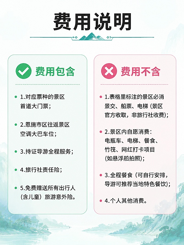 [第5屏] 恩施一日游详情页费用说明模块。
[氛围/风格] 清晰分类信息风，干净通透，符合整体设计规范。
[元素布局] 左右分栏布局，左侧费用包含，右侧费用不含，分别用绿色对勾和粉色叉号做标识，每个分类下列出要点，排布整齐，分栏间距合适，不拥挤，预留适当留白。
[光影质感] 整体光线均匀，文字清晰，分栏区分明显，手机端阅读不费力。
[配色色系] 低透明度淡青绿色山水背景，费用包含标题搭配绿色对勾图标，费用不含搭配粉色叉号图标，文字黑色清晰，配色区分明确，符合整体青绿色主色调规范。
[视角构图] 左右分栏均衡构图，标题在上，要点在下，阅读清晰。
[文字版式] 顶部模块标题「费用说明」，黑色加粗字号最大；左侧：✅ 费用包含，依次列出：1.对应票种的景区首道大门票；2.恩施市区往返景区空调大巴车位；3.持证导游全程服务；4.旅行社责任险；5.免费赠送所有出行人 (含儿童) 旅游意外险。右侧：❌ 费用不含，依次列出：1.表格里标注的景区必消景交、船票、电梯 (景区官方收取，非旅行社收费)；2.景区内自愿消费：电瓶车、电梯、餐食、竹筏、网红打卡项目 (如悬浮船拍照)；3.全程餐食 (可自行安排，导游可推荐当地特色餐饮)；4.个人其他消费。每个要点前面带项目符号，主标题加粗，内容常规字号，清晰易读。
[比例分辨率] 3:4竖版比例，宽度750px，高度1000px，4K分辨率，文字清晰可辨，高清画质。
[负向提示词] 变形，水印，文字错乱，文字过小，背景杂乱，电商平台Logo，绝对化违禁词。