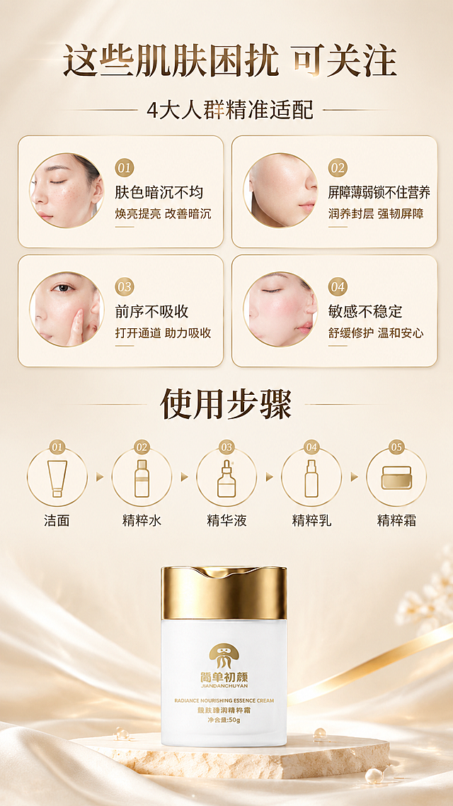 [商品] 本页为信息说明页，底部展示【图1】精粹霜产品小图作为收尾关联；保留瓶身Logo和品牌文字，清晰可辨。
[画面] 第5张·适用人群+使用步骤页：目标是帮助用户自我匹配并了解使用方法。上半部分为4格适用人群卡片（2×2网格），每格配圆形肤质示意图+困扰关键词+适用理由；下半部分为横向5步使用流程，每步1个小图标+步骤名称；底部中间放产品小图。背景为浅米色渐变，卡片用浅金边框区分，整体信息层级清晰。前中后景：前景卡片立体微浮起、中景步骤流程条、背景浅金渐变+细腻纹理，共3层以上。
[视觉] 套系策略：风格=高级轻奢美妆商业摄影，白金调性，柔光质感；标题字=现代简约衬线粗体，优雅大气；正文字=简洁无衬线体，清晰易读；主色=米白+香槟金；背景延展=基于米白香槟金做深浅渐变、同色系层次、细腻磨砂/大理石/丝绸质感；强调色=璀璨金，仅用于小面积图标、引线、标签和高光点缀；标题色=深棕金；正文色=暖灰棕；组件=圆角浅金信息卡、细金线引线、圆形金边icon；光影=左前侧45度暖柔光，柔和阴影，产品边缘有金色轮廓光。
[文字] 顶部主标题"这些肌肤困扰 可关注"，副标题"4大人群精准适配"；4格卡片分别写：①肤色暗沉不均·焕亮提亮 改善暗沉；②屏障薄弱锁不住营养·润养封层 强韧屏障；③前序不吸收·打开通道 助力吸收；④敏感不稳定·舒缓修护 温和安心。下半部分主标题"使用步骤"，5步横排：洁面→精粹水→精华液→精粹乳→精粹霜。文字全部横排。
[规格] 图片比例9:16竖版，4K，负向提示：避免变形、错字、文字过小、冷蓝/蓝灰背景、医疗功效承诺、文字竖排或斜排、肤质示意图过于夸张。
