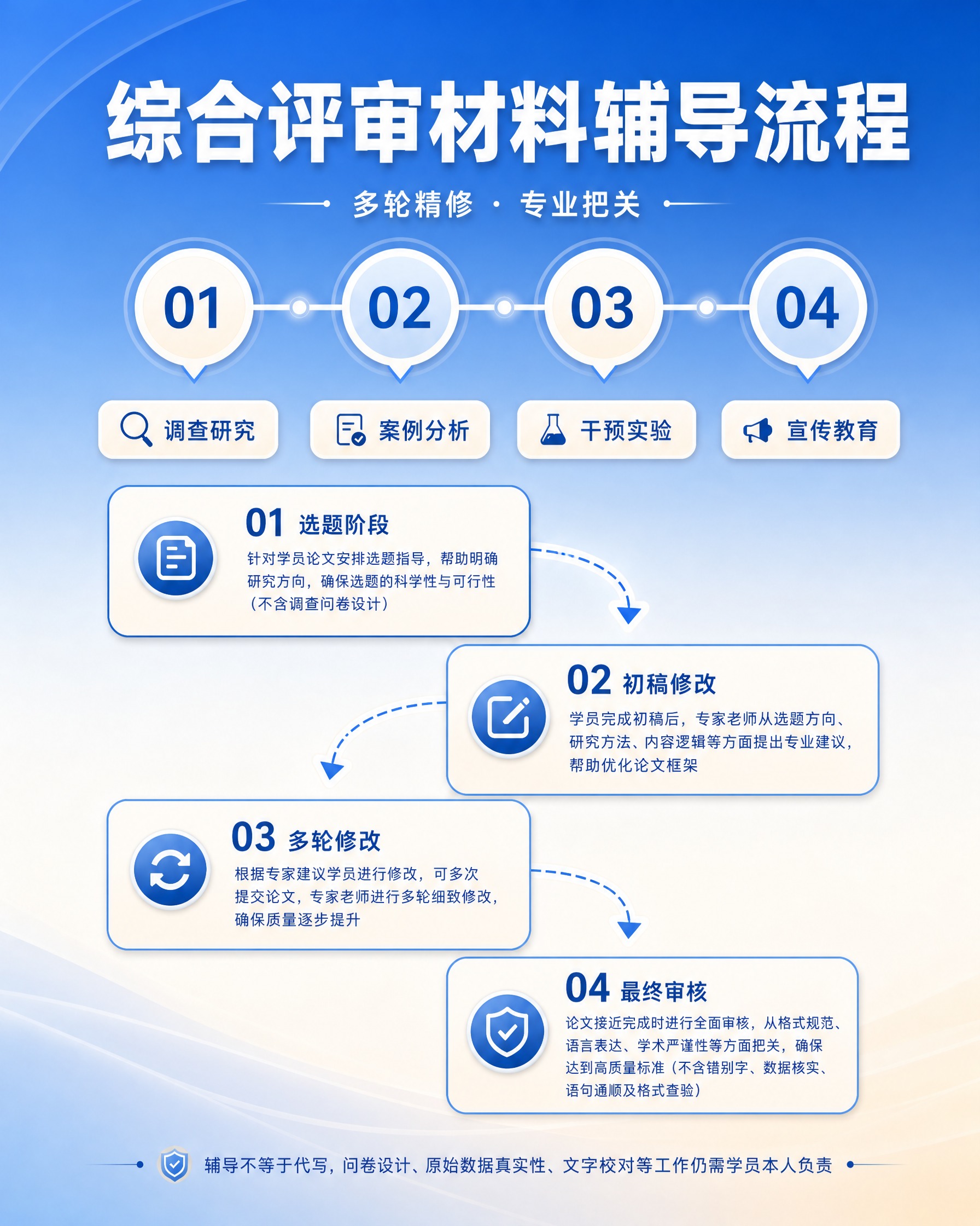 基于参考图重新设计这张课程介绍海报，保持暖蓝奶白渐变配色、现代… - 图片创意预览