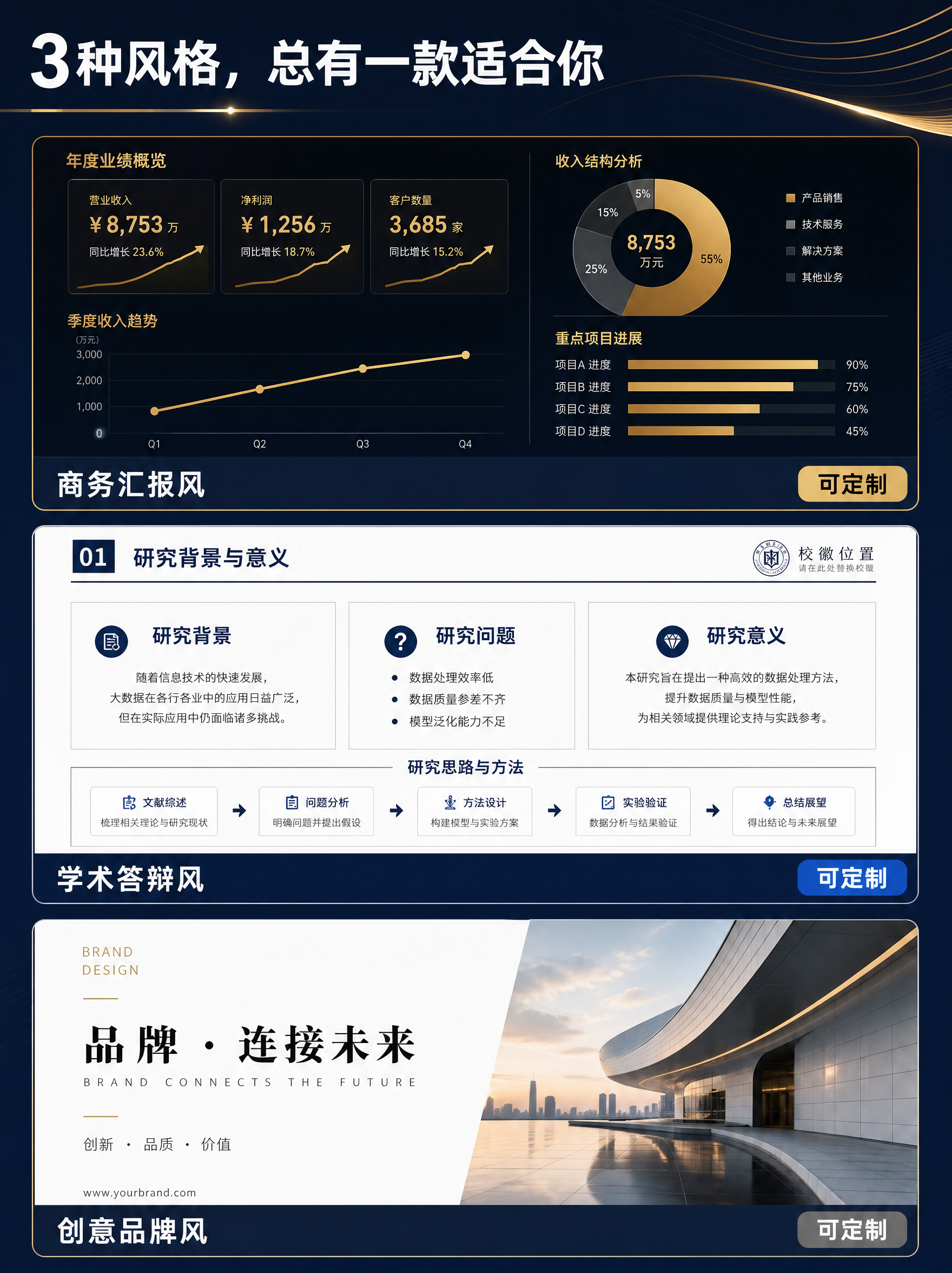 尺寸1242 × 1660px小红书竖版PPT案例拼图，整体背… - 图片创意预览