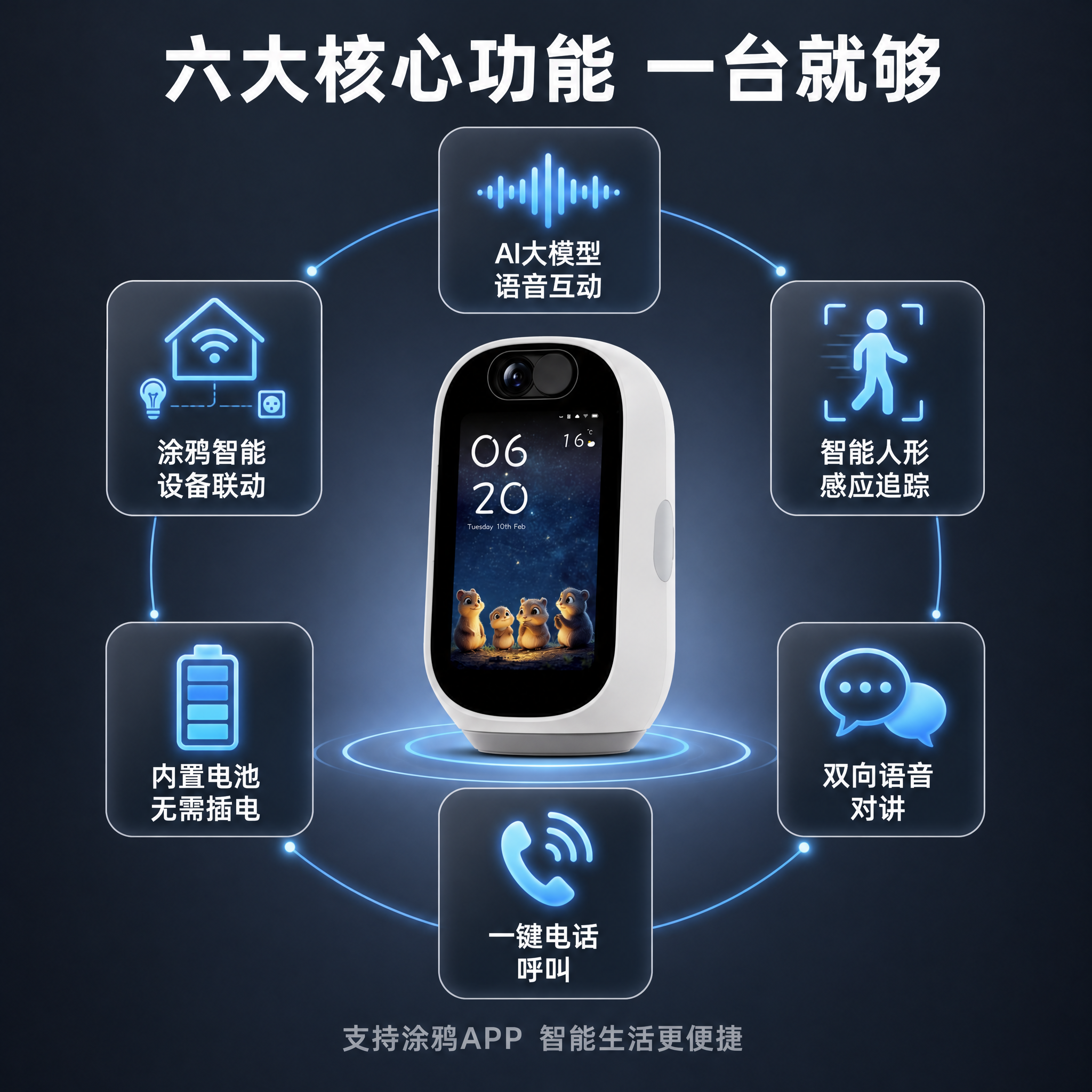 [主图-5] 智能AI语音互动摄像头 购买决策信息图，展示六大… - 图片创意预览