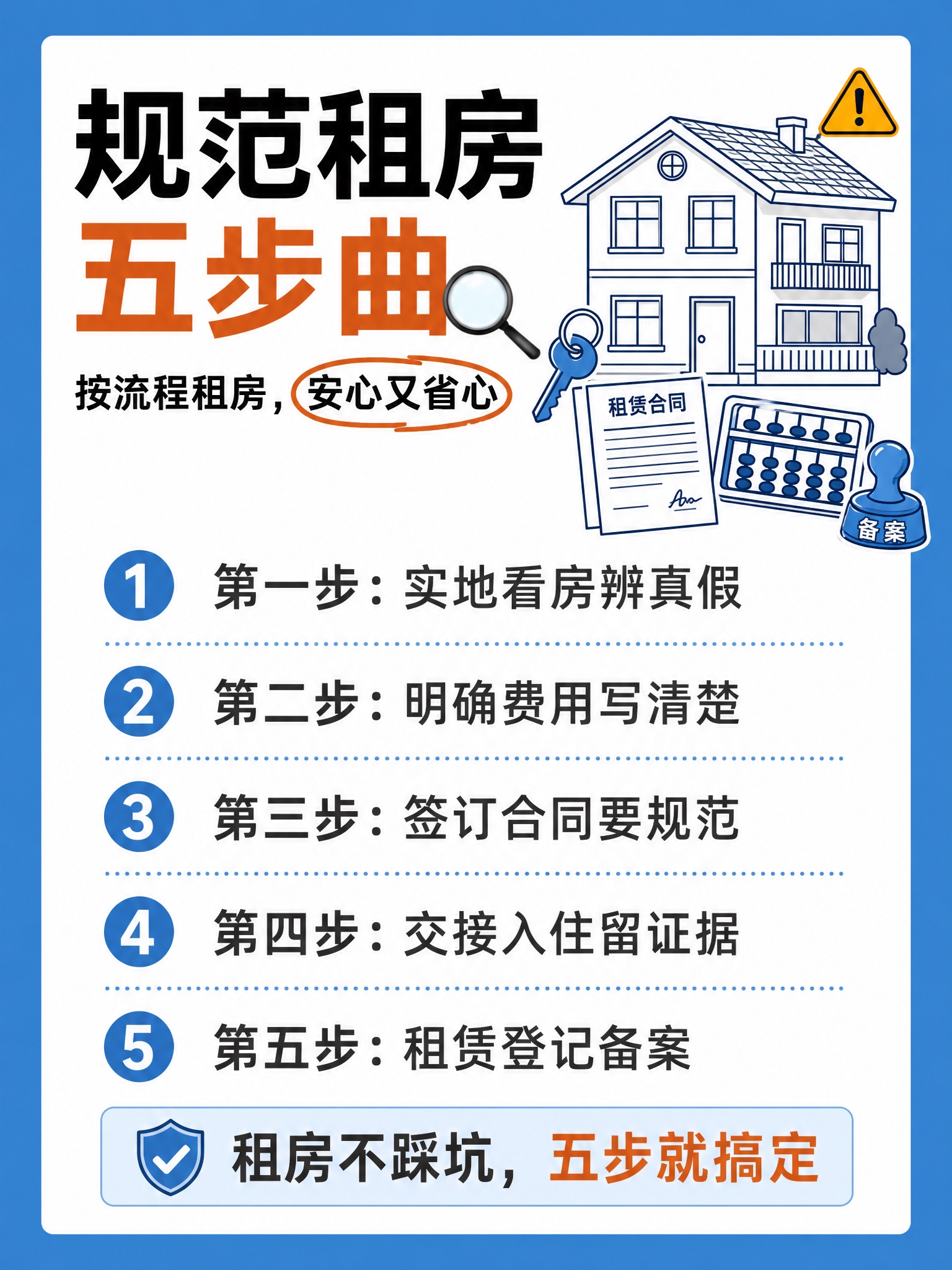 参考图1的版式骨架和蓝白配色风格，制作一张「规范租房五步曲」宣… - 图片创意预览
