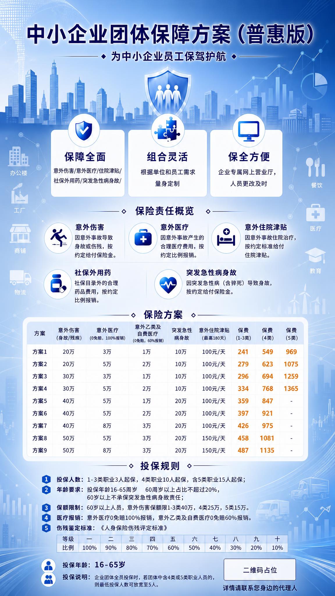 基于这张中小企业团体保障方案（普惠版）海报，重新设计背景，使其… - 图片创意预览