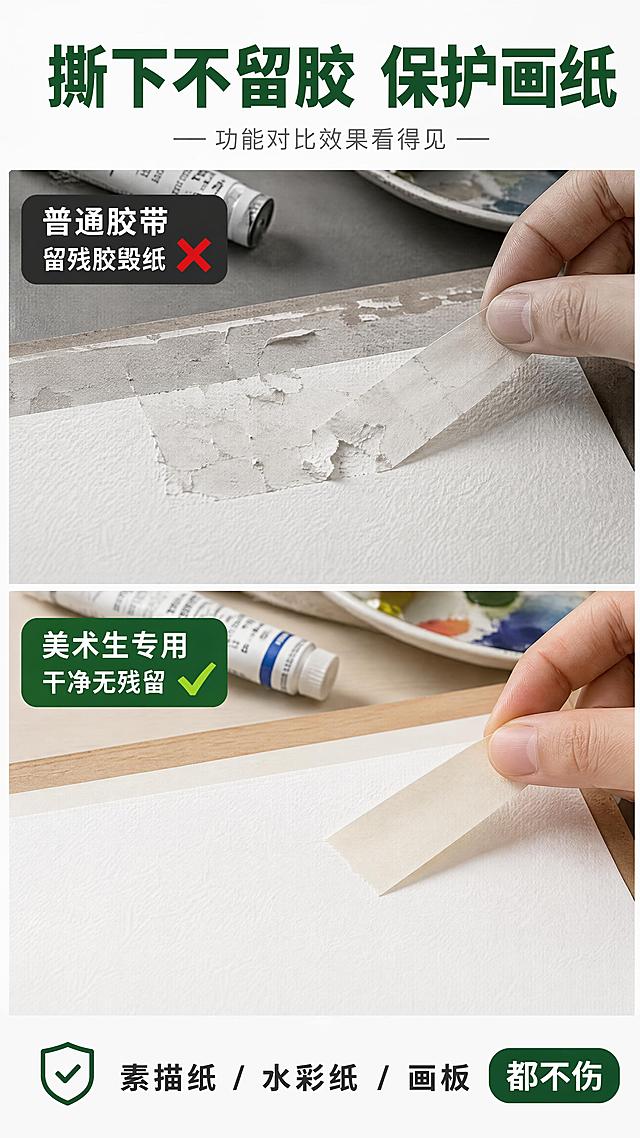 [第6屏] 详情页功能对比-美纹纸不残胶效果展示。
[氛围/风格] 前后对比风，真实可信，突出干净无残留。
[元素布局] 画面上下分栏对比：上方展示普通胶带从水彩纸上撕下，纸面留有胶痕、粘掉纸毛、甚至撕破纸张，效果糟糕；下方展示美术生美纹纸从水彩纸上撕下，纸面光洁如新，无残留胶痕，纸张完整；旁边有手正在撕胶带的动作；背景为画室桌面，画板、颜料管点缀。
[光影质感] 均匀柔光，上下对比明显，上方偏灰暗、下方偏明亮干净，突出效果差异。
[配色色系] 全局底色 #FAFAFA；上方冷灰色调，下方暖白明亮调；主标题绿色醒目。
[视角构图] 正面平视，上下分栏对比，阅读动线顶部标题 → 上半区反面案例 → 下半区正面效果。
[文字版式] 顶部大标题「撕下不留胶 保护画纸」，粗绿黑体；上方标注「普通胶带 留残胶毁纸」打叉；下方标注「美术生专用 干净无残留」打勾；底部补充「素描纸/水彩纸/画板 都不伤」。
[比例分辨率] 9:16竖版比例，4K分辨率，文字清晰可辨，高清画质。
[负向提示词] 胶痕效果不真实，水印，文字错乱，对比不清晰。