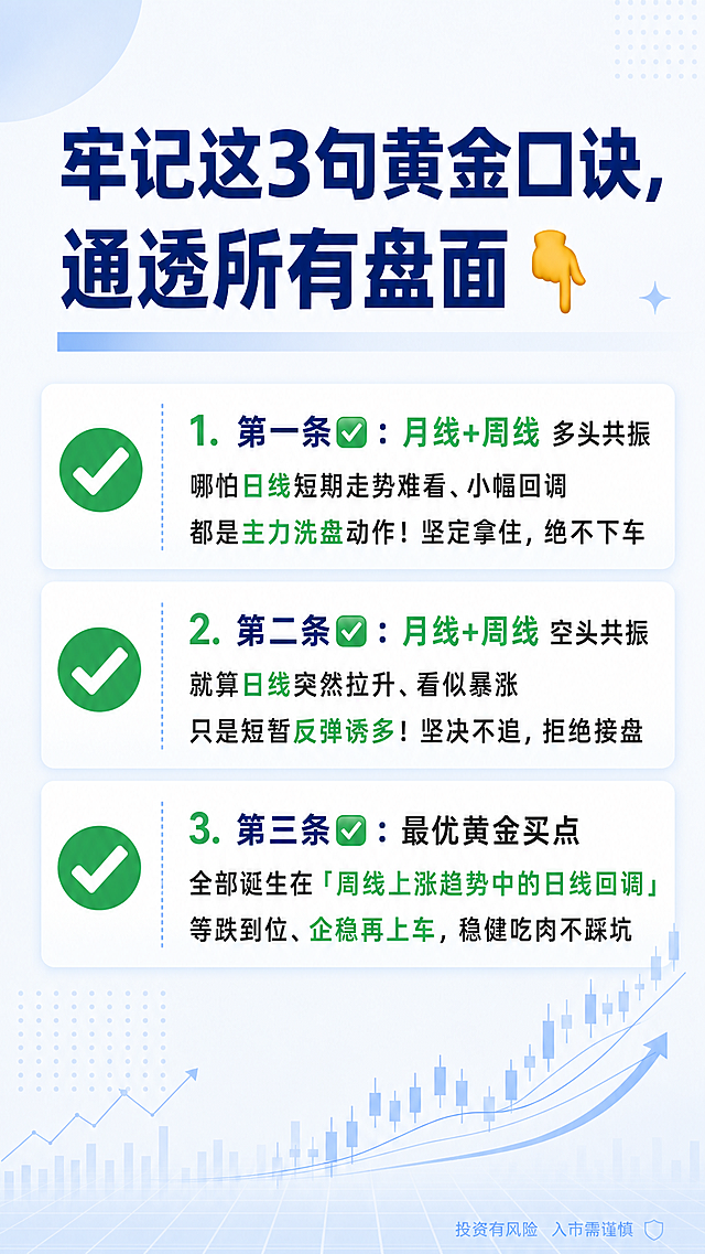 保留原图浅蓝白渐变背景和底部股票K线图的金融风格，只替换文案内容为新文案，整体排版和绿框对勾布局保持不变，文字颜色和配色风格和原图保持一致：
标题：牢记这3句黄金口诀，通透所有盘面👇 
第一条✅：月线+周线 多头共振 哪怕日线短期走势难看、小幅回调 都是主力洗盘动作！坚定拿住，绝不下车
 第二条✅：月线+周线 空头共振 就算日线突然拉升、看似暴涨 只是短暂反弹诱多！坚决不追，拒绝接盘
  第三条✅：最优黄金买点 全部诞生在「周线上涨趋势中的日线回调」 等跌到位、企稳再上车，稳健吃肉不踩坑
底部保留小字：投资有风险 入市需谨慎