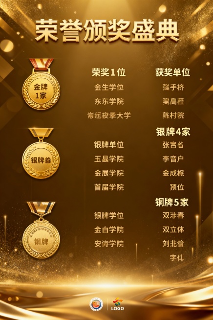 颁奖海报金牌1家，银牌4家，铜牌5家预览效果