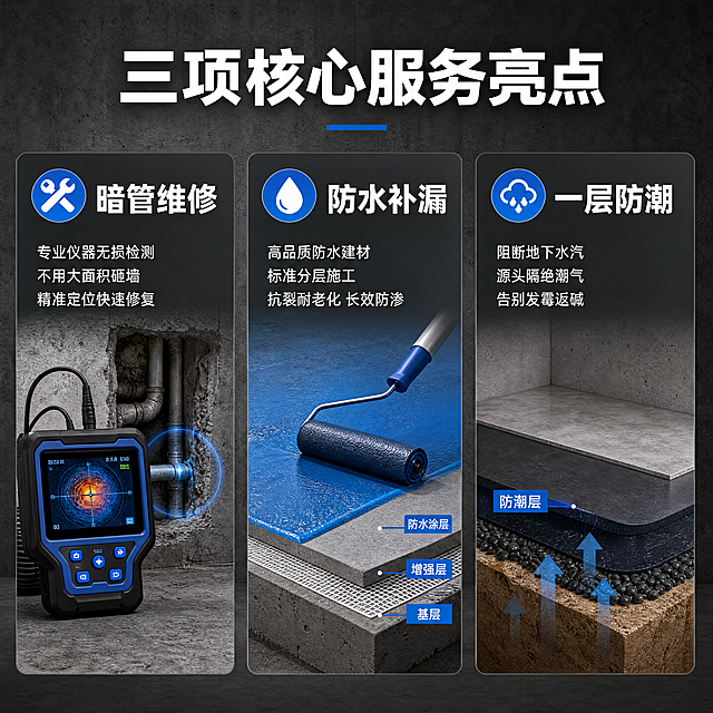 [主图-3] 三项核心服务亮点展示主图。[氛围风格] 清晰专业，分块展示；[画质] 商业摄影质感、画面干净层次分明。[元素] 顶部放服务标题，下方纵向三栏并排展示三项服务：第一栏🔧暗管维修，配专业检测仪器小示意图，文字说明「专业仪器无损检测 不用大面积砸墙 精准定位快速修复」；第二栏💧防水补漏，配防水涂层涂刷示意图，文字说明「高品质防水建材 标准分层施工 抗裂耐老化 长效防渗」；第三栏🌫️一层防潮，配地面防潮工艺示意图，文字说明「阻断地下水汽 源头隔绝潮气 告别发霉返碱」。背景保持原图水泥灰色调，保持风格统一。占比满屏无边框。[光影] 均匀布光，每栏光影一致，清晰可读。[配色] 深灰底配白色文字，对应服务图标用品牌蓝点缀，对比强烈清晰。[视角构图] 三分栏平视排版，每栏信息完整不拥挤。[文字版式] 每个服务栏标题加粗放大，说明文字缩小，左对齐，深灰底白字，清晰不遮挡。[比例分辨率] 1:1 比例，4k 分辨率，文字清晰锐利超高清。[负向提示词] 变形，水印，文字错乱，背景杂乱。