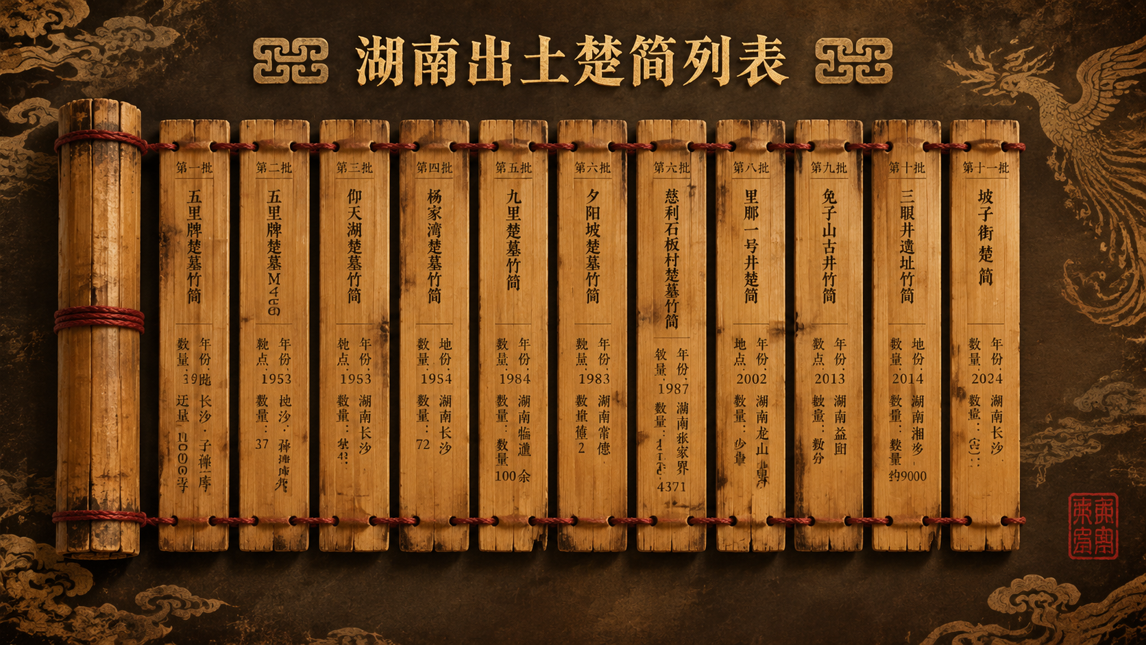 基于湖南出土楚简列表表格，做一个创意性的竹简展开式设计。整体画… - 图片创意预览