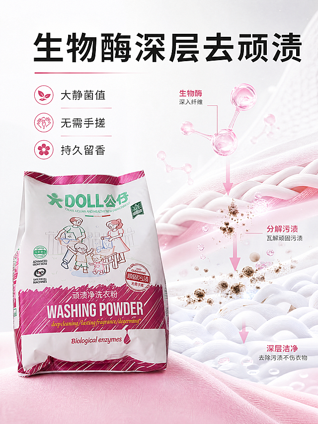 [主图-2] 公仔顽渍净洗衣粉核心去污功效展示图。氛围风格：真实可信，干净简洁的轻科技功效风。画质：商业摄影质感、光线柔和通透、产品清晰真实、画面干净高级。保持公仔洗衣粉包装外观、物理结构、材质质感、颜色与输入产品图绝对一致，杜绝任何变形和色差，精细化处理。左侧放置洗衣粉包装，右侧展示生物酶分解顽固污渍的可视化示意图，清晰展示深层洁净路径。光影：明亮均匀室内棚拍光，突出产品和功效展示，明暗层次清晰。配色：浅灰白底为主，搭配产品玫粉色点缀，干净清爽。视角构图：产品居左，功效展示图居右，左右均衡构图，满屏无边框。文字版式：顶部大字主标题"生物酶深层去顽渍"，深色粗体；下方依次三个卖点模块，每个模块配小图标：「🍃 大静菌值」「🤲 无需手搓」「🌸 持久留香」，文字清晰不拥挤，左对齐排列，每点文字简洁不遮挡主体。比例分辨率：3:4比例，4k分辨率；文字清晰锐利，画面超高清。负向提示词：变形，水印，文字错乱，产品图模糊，背景杂乱，价格信息，绝对化违禁词。