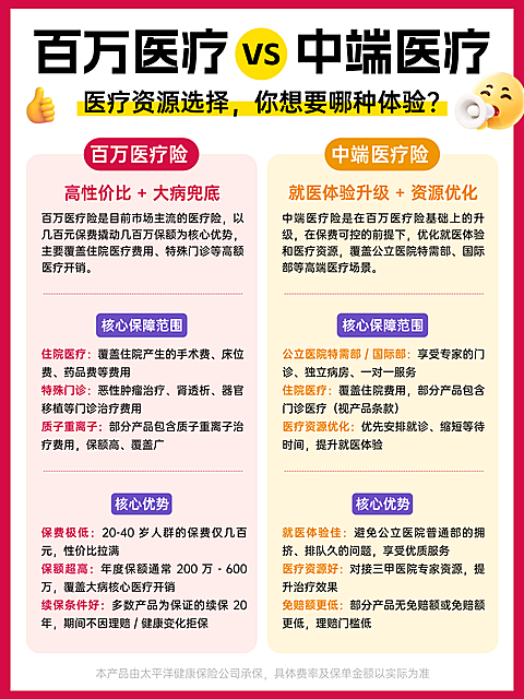 百万医疗和中端医疗对比简约风医疗险科普小红书封面