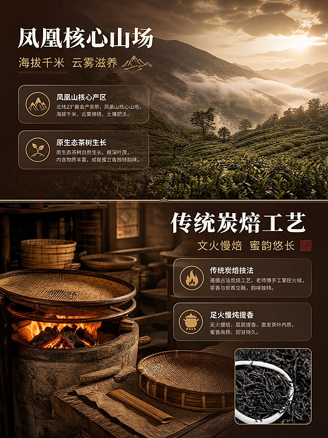 [商品] 蜜兰香凤凰单丛茶产地工艺介绍页；右下角使用【图1】干茶原图小图作为产品实物呼应，干茶小图100%保留原图形态颜色，不得替换为AI生成茶叶。
[画面] 产地叙事+工艺展示上下两段式构图；上半部分约50%为凤凰山高山茶园云雾场景（AI生成背景场景，不含茶叶实物），下半部分约50%为传统炭焙茶坊场景（竹筛、炭炉、木桌等环境，不含茶叶实物）；右下角嵌入【图1】干茶原图小图，占画面约12%，带细金线边框；中间用横向细金线分隔。
[视觉] 套系策略：风格=中式雅致高级茶系商业设计；标题字=宋体粗体（思源宋体 Heavy）；正文字=简洁无衬线体（思源黑体 Regular）；主色=深褐茶棕；背景延展=基于深褐茶棕做深浅层级、同色渐变和细腻宣纸/木纹质感；强调色=蜜金色，仅用于细线分隔、小图标和标签点缀；标题色=米白色；正文色=浅暖灰；组件=细金线分隔、圆角半透明信息卡、印章式小标签；光影=山景自然柔光 + 茶坊暖黄炭火光。
[文字] 上半部分左侧横向排版：主标题「凤凰核心山场」，副标题「海拔千米 云雾滋养」；下方2个产地卖点：凤凰山核心产区、原生态茶树生长。下半部分右侧横向排版：主标题「传统炭焙工艺」，副标题「文火慢焙 蜜韵悠长」；下方2个工艺卖点：传统炭焙技法、足火慢炖提香。
[规格] 图片比例3:4竖版，4K分辨率，负向提示：严禁场景中出现AI生成的茶叶实物、严禁替换右下角干茶小图、严禁现代机械制茶设备、严禁竖排文字、严禁泡袋包装、严禁冷蓝冷灰主色调、严禁错字。