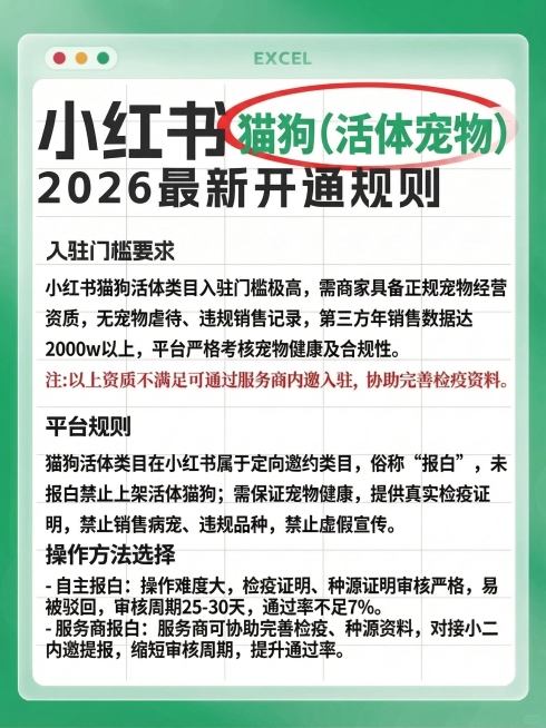 保持原图的绿色渐变背景、Excel窗口样式、字体大小和排版风格，标题替换为“小红书 猫狗（活体宠物） 2026 最新开通规则”，其中“猫狗（活体宠物）”用绿色字体加红色椭圆圈标注。内容为：入驻门槛要求预览效果