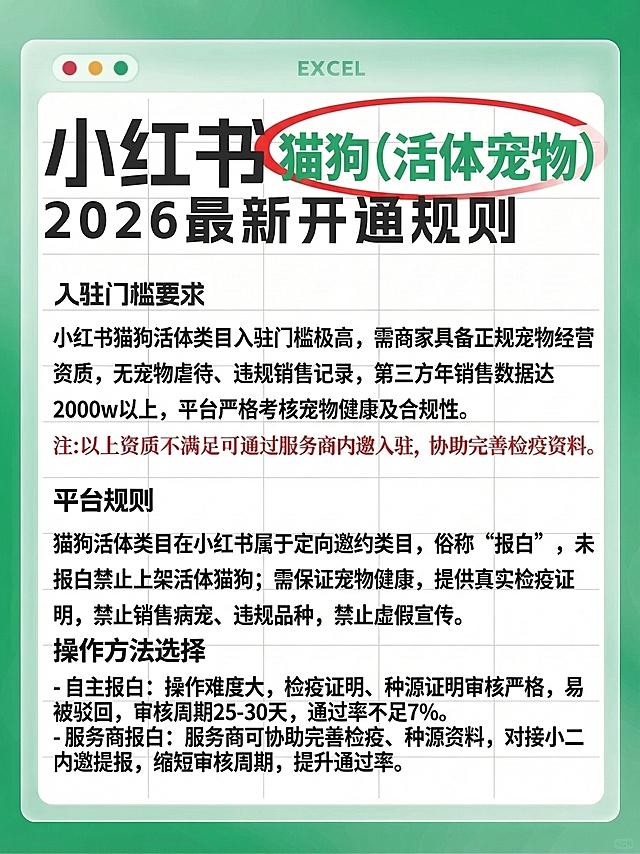 保持原图的绿色渐变背景、Excel窗口样式、字体大小和排版风格，标题替换为“小红书 猫狗（活体宠物） 2026 最新开通规则”，其中“猫狗（活体宠物）”用绿色字体加红色椭圆圈标注。内容为：入驻门槛要求
小红书猫狗活体类目入驻门槛极高，需商家具备正规宠物经营资质，无宠物虐待、违规销售记录，第三方年销售数据达2000w以上，平台严格考核宠物健康及合规性。
注：以上资质不满足可通过服务商内邀入驻，协助完善检疫资料。
平台规则
猫狗活体类目在小红书属于定向邀约类目，俗称“报白”，未报白禁止上架活体猫狗；需保证宠物健康，提供真实检疫证明，禁止销售病宠、违规品种，禁止虚假宣传。
操作方法选择
- 自主报白：操作难度大，检疫证明、种源证明审核严格，易被驳回，审核周期25-30天，通过率不足7%。
- 服务商报白：服务商可协助完善检疫、种源资料，对接小二内邀提报，缩短审核周期，提升通过率。