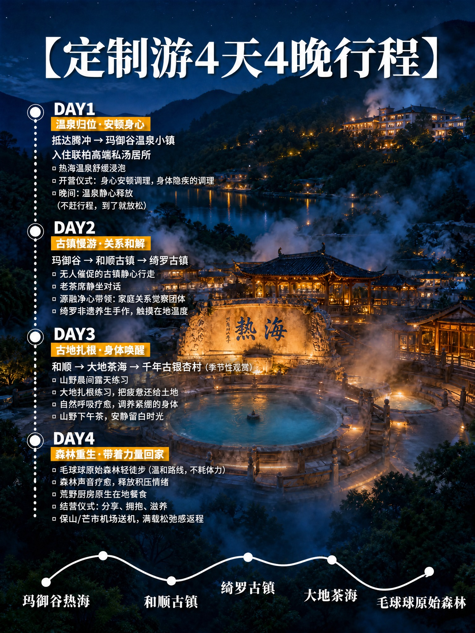 基于这张腾冲4天4晚行程海报，保留整体版式骨架、背景风格（深蓝… - 图片创意预览