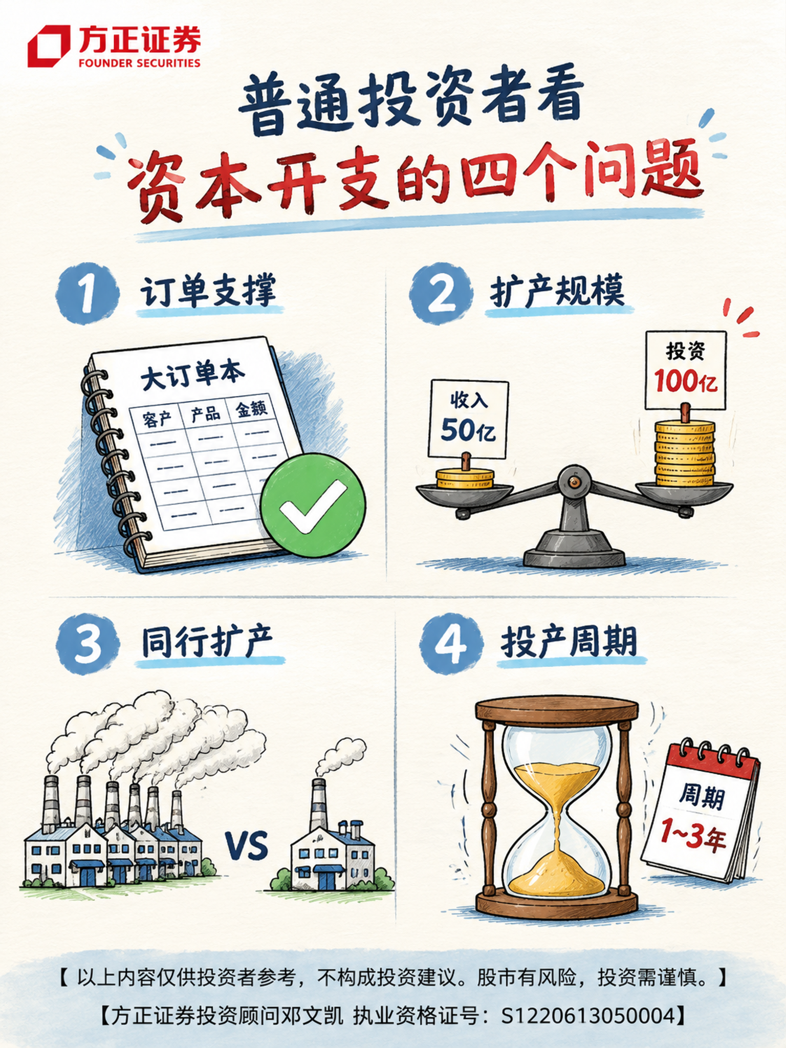 手绘科普插画风格，3:4竖版比例。画面主题：投资者看资本开支的… - 图片创意预览