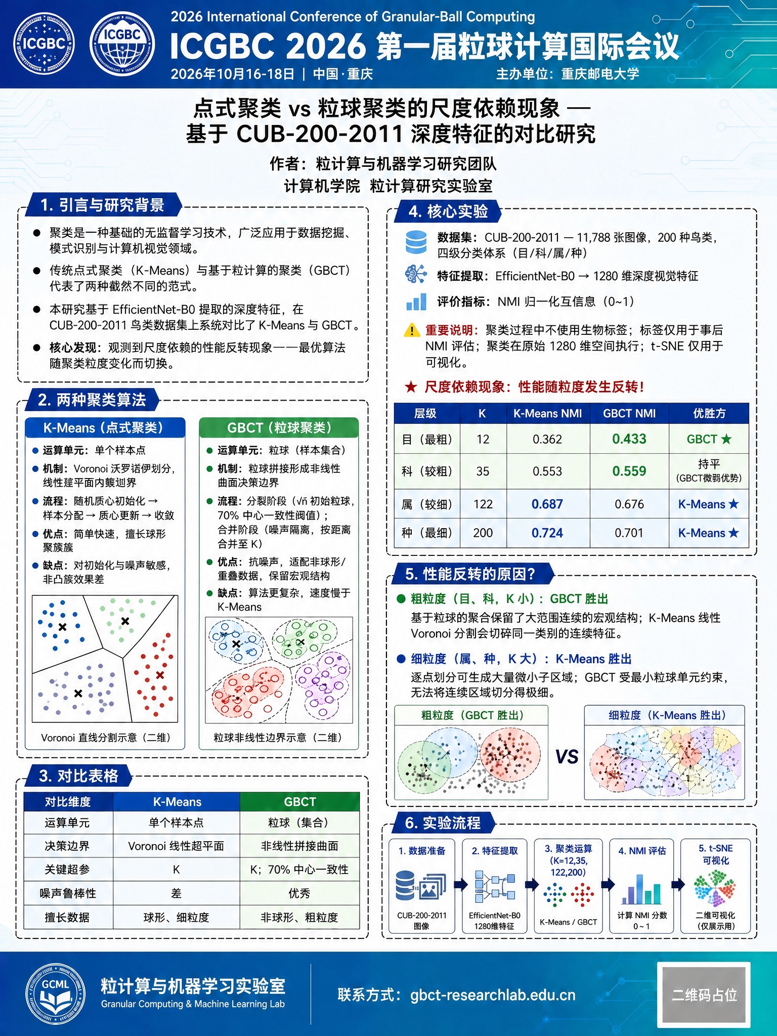 将这张学术会议海报的顶部大标题区域替换为ICGBC 2026第… - 图片创意预览