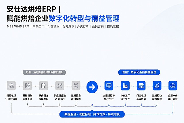 我希望针对前面出的图，继续优化：
去除 中间的两个按钮 ——  预约演示  和 查看同行案例 ；
中间我希望可以有留白的空间，我希望大致的高度比率是这样的 标题区占用1/3 ,中间空白1/3 ，下面的流程图区域 占用1/3
「图片1」