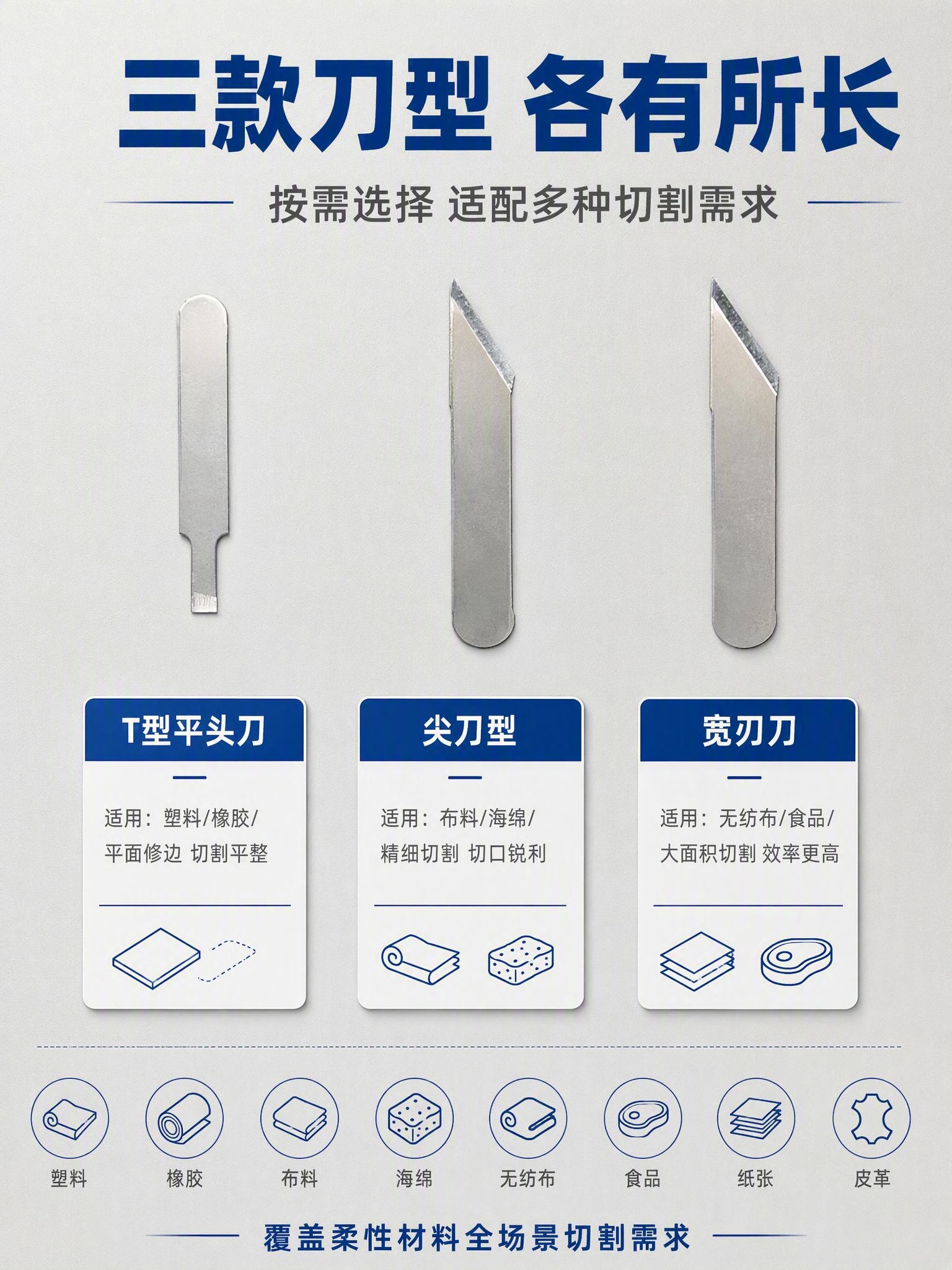 [商品] 使用【图3】T型平头刀片、【图4】尖刀刀片、【图5】… - 图片创意预览
