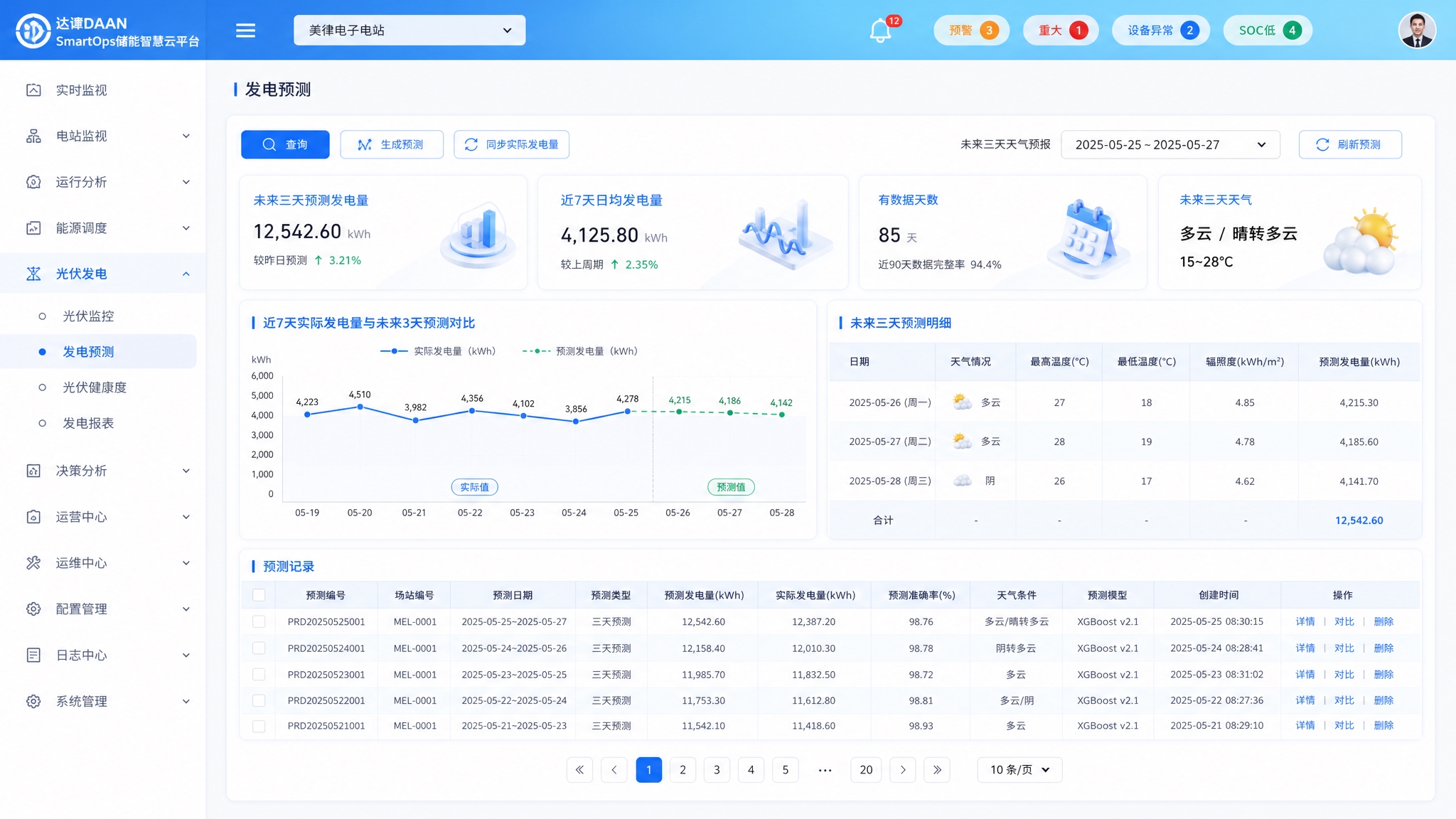 达谙DAAN SmartOps储能智慧云平台-发电预测页面，浅… - 图片创意预览
