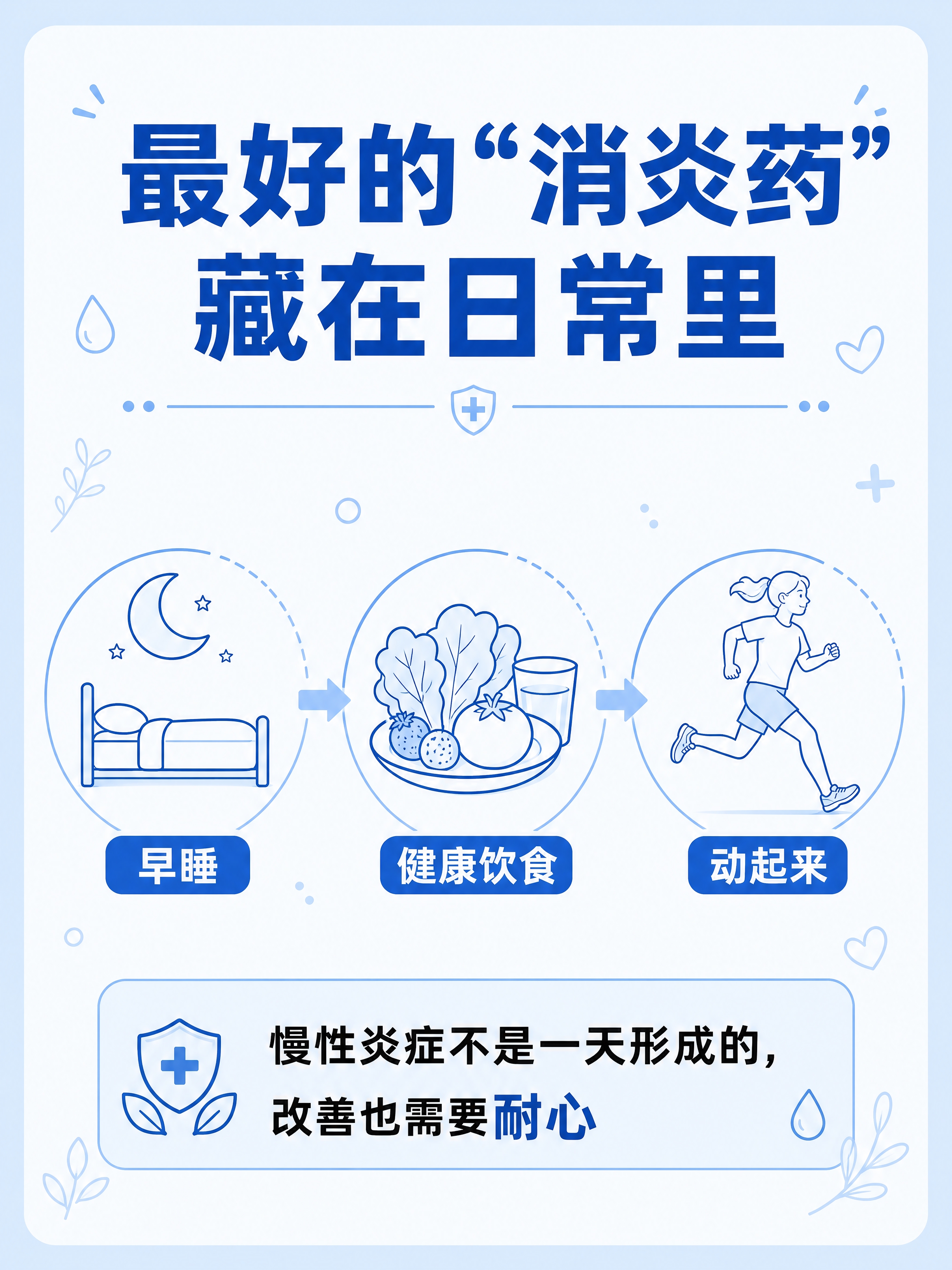 小红书系列笔记配图第5张，医疗蓝色风格，线稿插画风，生活化科普… - 图片创意预览
