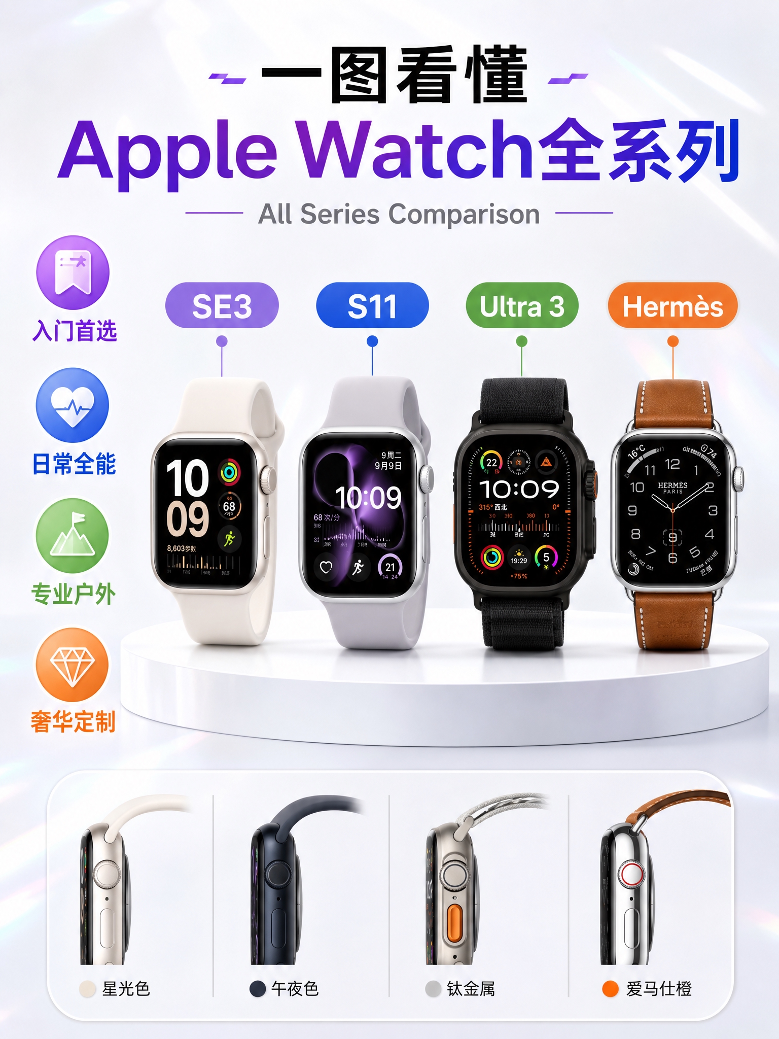 3:4竖版商业数码海报，纯净瓷白色背景，微弱冰白镭射细碎光晕，… - 图片创意预览