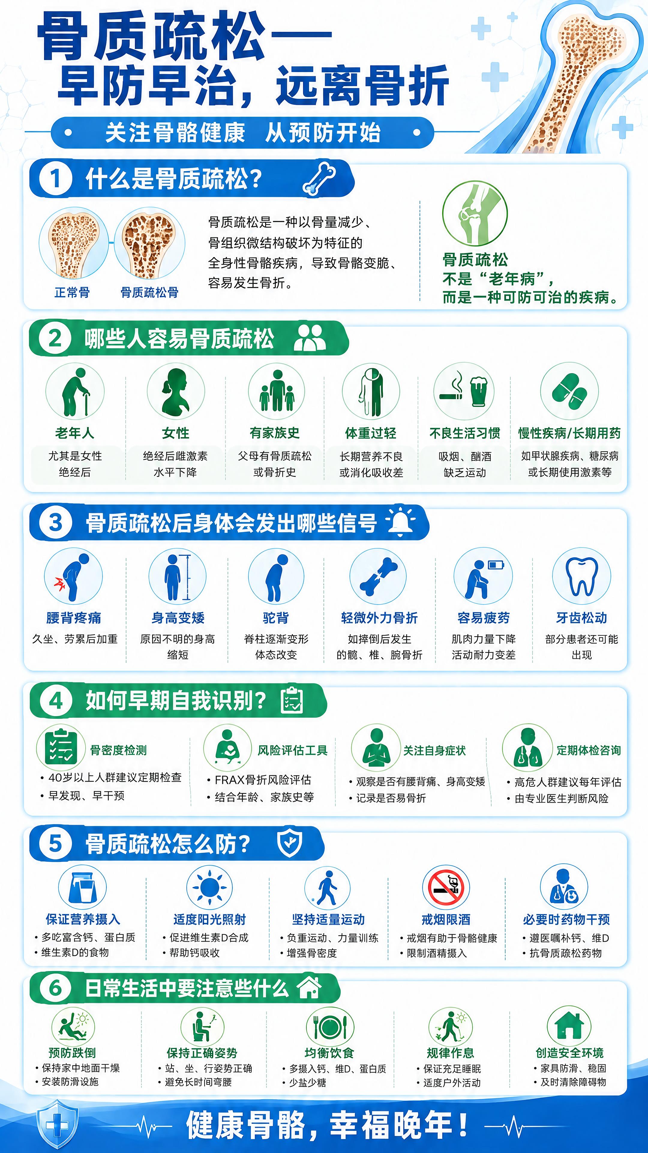 基于参考图的医疗科普海报版式，将主题修改为“骨质疏松——早防早… - 图片创意预览