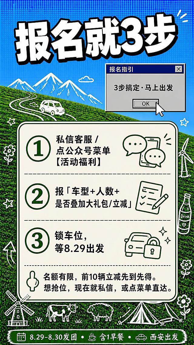 参考图风格复刻：保留参考图的拼贴手绘风格、蓝色半调网点天空+绿色草坡背景、白色线描装饰、复古弹窗元素、粗描边贴纸感的整体视觉风格，替换全部文案为「报名就3步」报名流程内容，中央卡片为3步流程。

画面结构（竖版9:16）：
- 顶部大标题：超大白色粗黑描边字「报名就3步」，占据画面上方约1/5区域
- 标题下方复古Windows弹窗：蓝色标题栏+灰色内容区，标题栏文字为「报名指引」，弹窗内文字为「3步搞定·马上出发」，鼠标箭头指向OK按钮，弹窗位于标题下方偏右
- 画面中央主体：米白色圆角大卡片（带绿色粗描边），纵向排列3步流程，每步左侧配带圈数字序号①②③，绿色虚线分隔：
  ① 私信客服 / 点公众号菜单【活动福利】
  ② 报「车型+人数+是否叠加大礼包/立减」
  ③ 锁车位，等8.29出发
  每步右侧配对应手绘线描小图标（①对话气泡/手机 ②表格/清单 ③车/锁）
- 卡片下方加一行引导语：👇 名额有限，前10辆立减先到先得。想抢位，现在就私信，或点菜单直达。
- 卡片周围白色线描手绘装饰：山脉、山路汽车、帐篷、小花、饮料瓶、风车、星星、箭头等元素，围绕卡片分布
- 底部草地区域白色线描：风车、牛羊、帐篷等剪影装饰
- 最底部绿色笔刷底栏：「8.29-8.30发团 · 含1早餐 · 西安出发」

配色：蓝天+绿草为主色调，白色标题+绿色描边米白卡片+黑色正文，清晰引导感
风格：拼贴手绘风、粗描边、半调网点、复古弹窗、年轻活泼
版式精美，信息层级分明，所有文字清晰可读，中央卡片为视觉主体

画面中不得出现任何人物形象。
画面中所有数字必须精确渲染，不得错位、遗漏或编造。
画面中所有信息区域必须填充完整合理的内容。