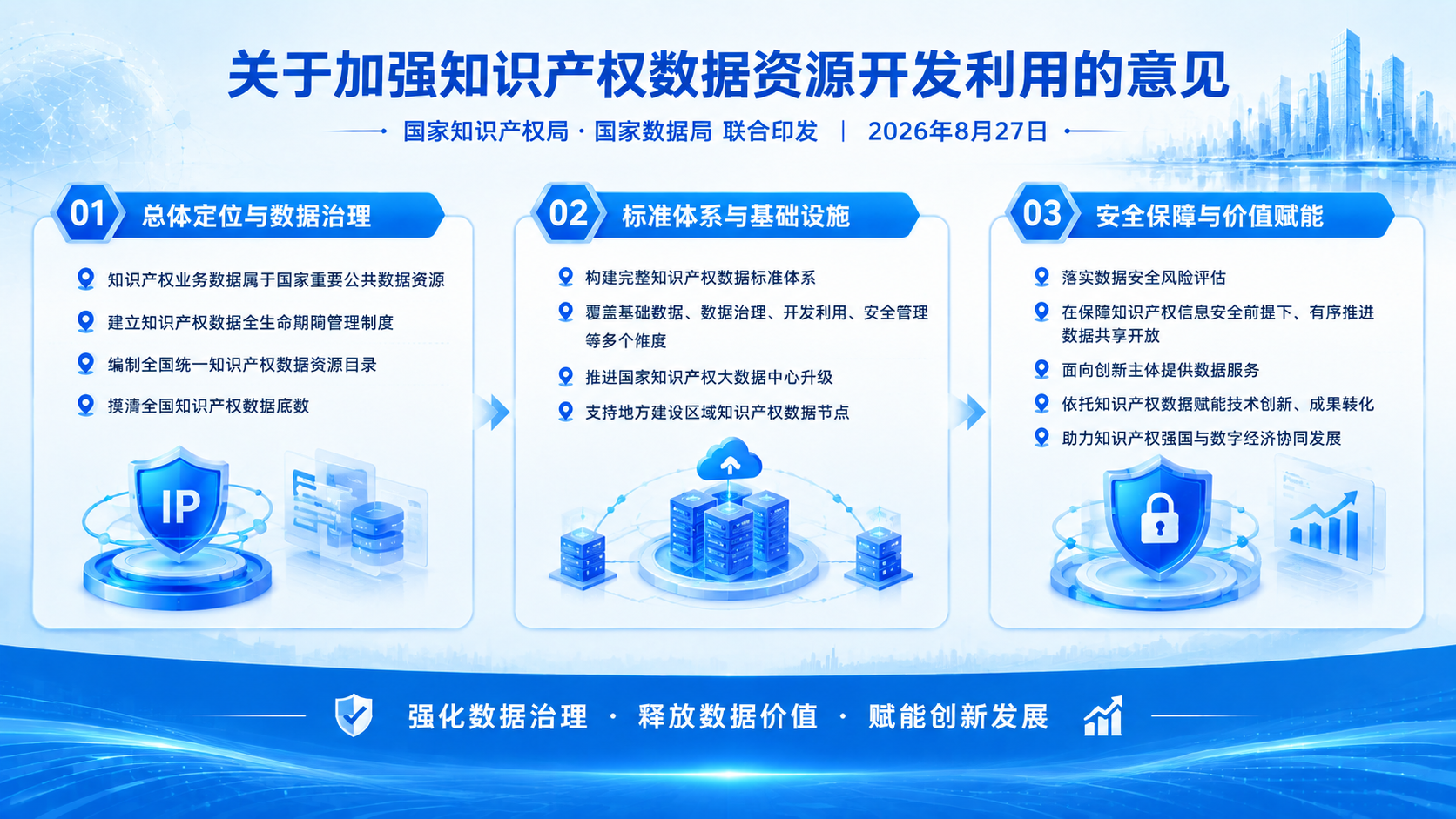 参考图1的三板块信息图布局结构和图2的白蓝色科技商务风格，生成… - 图片创意预览